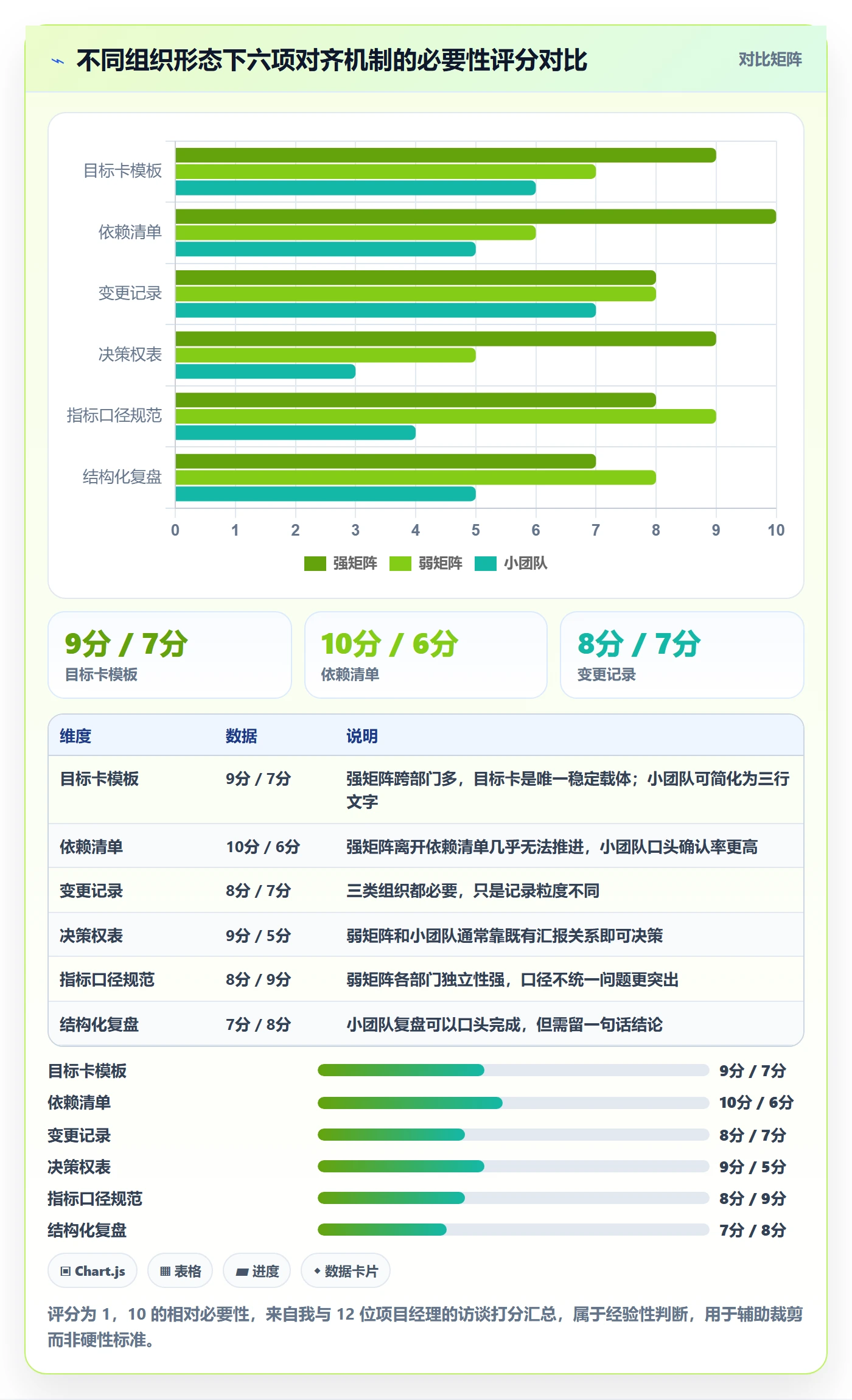 目标对齐流程与规范:项目经理项目目标效率提升关键指标