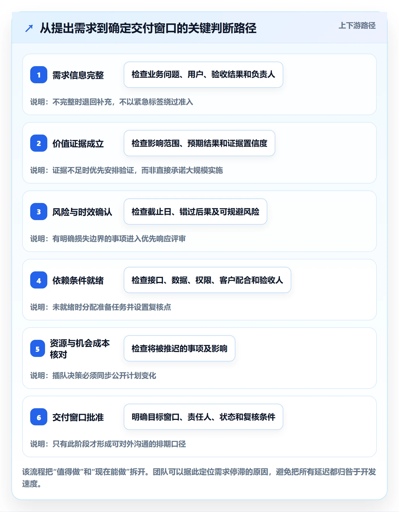 需求优先级管理指南：实施团队如何做好需求排期，效率提升全流程