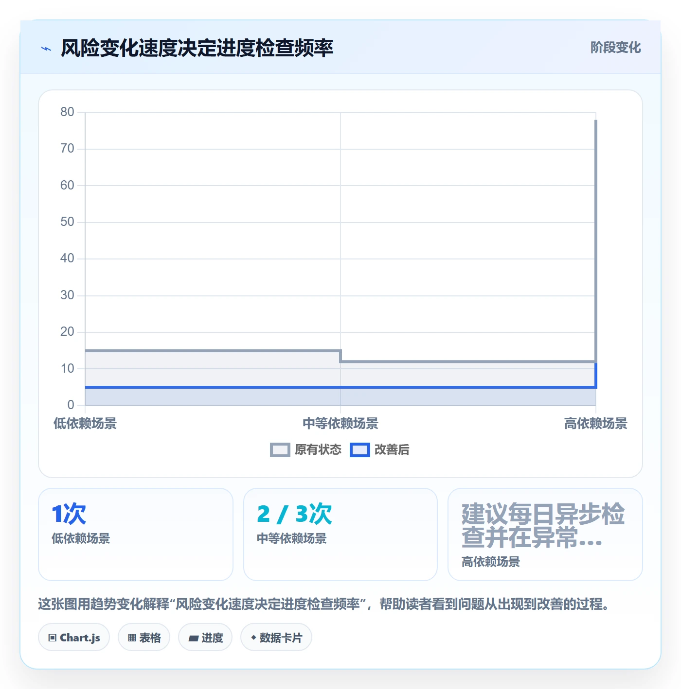 迭代管理迭代进度教程:PMO最佳实践,避坑指南