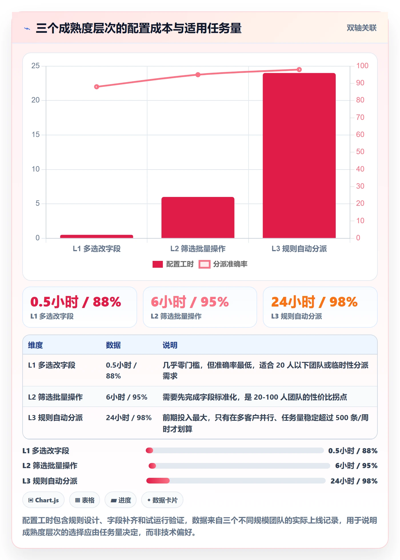 批量分配实操方法：实施团队提升任务分派效率的入门指南方法与模板