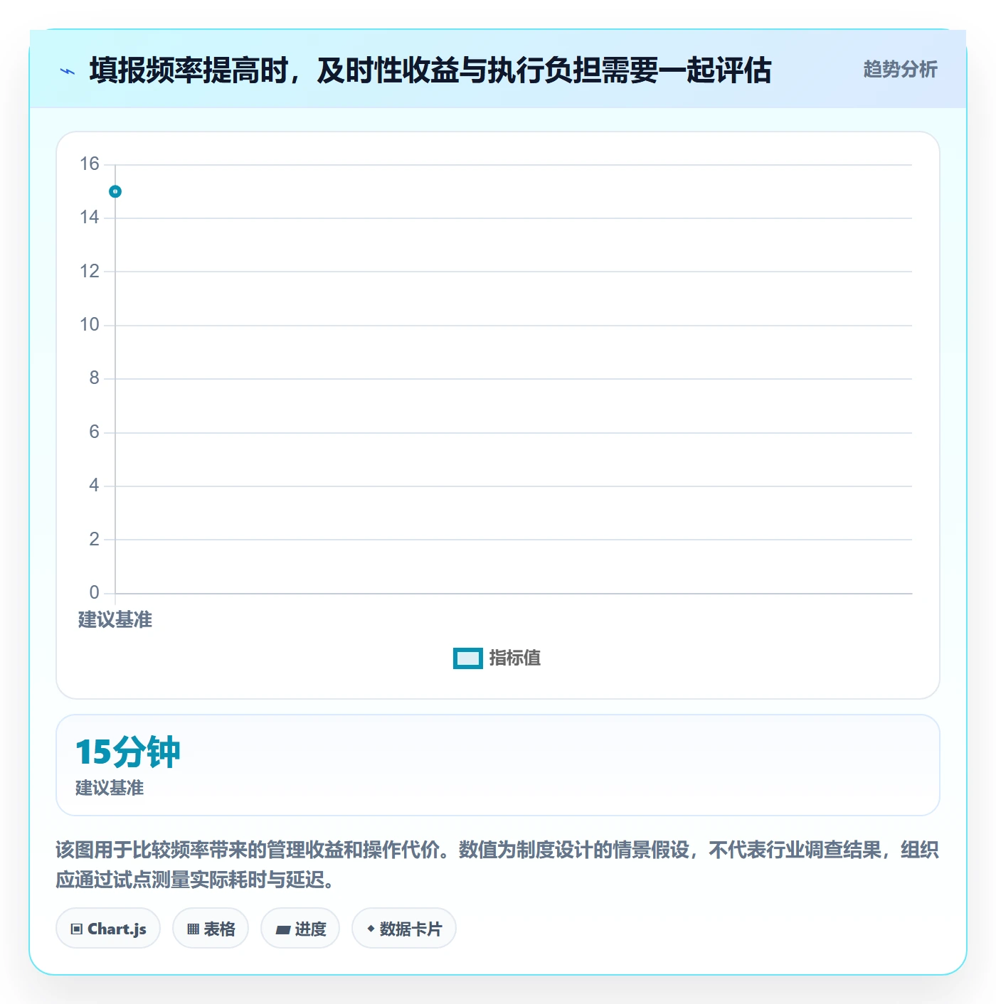 填报工时最佳实践：PMO工时管理制度设计，常见问题