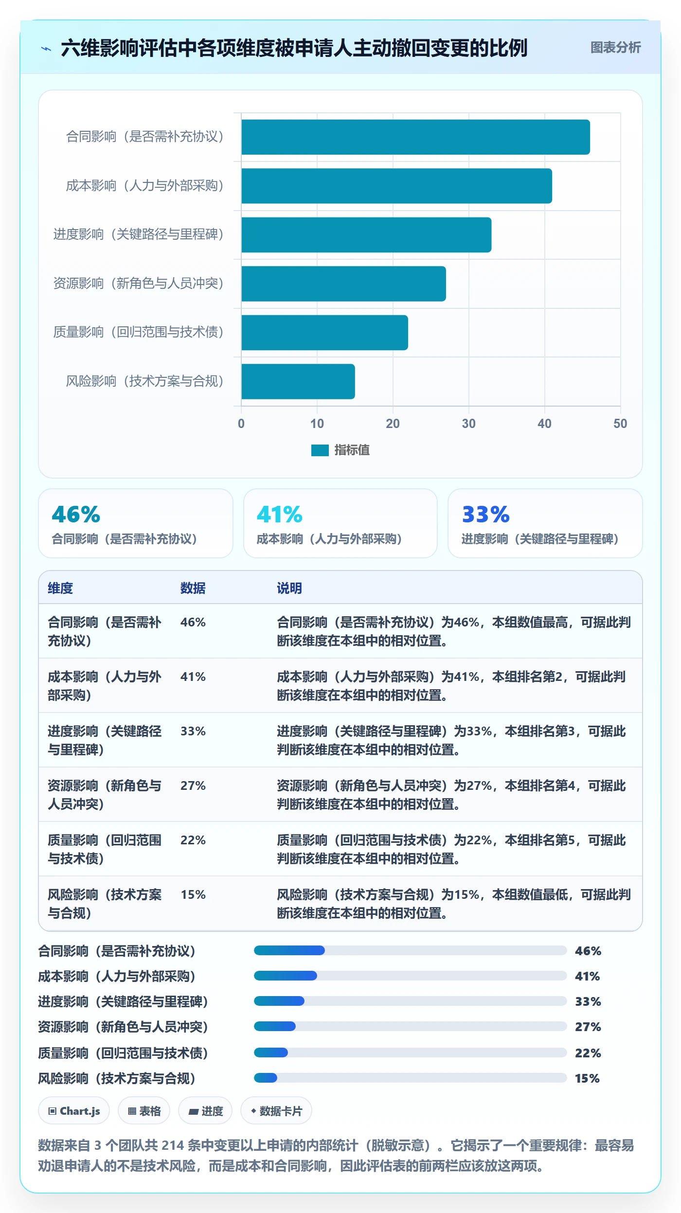 范围变更流程与规范:项目经理项目范围流程优化关键指标