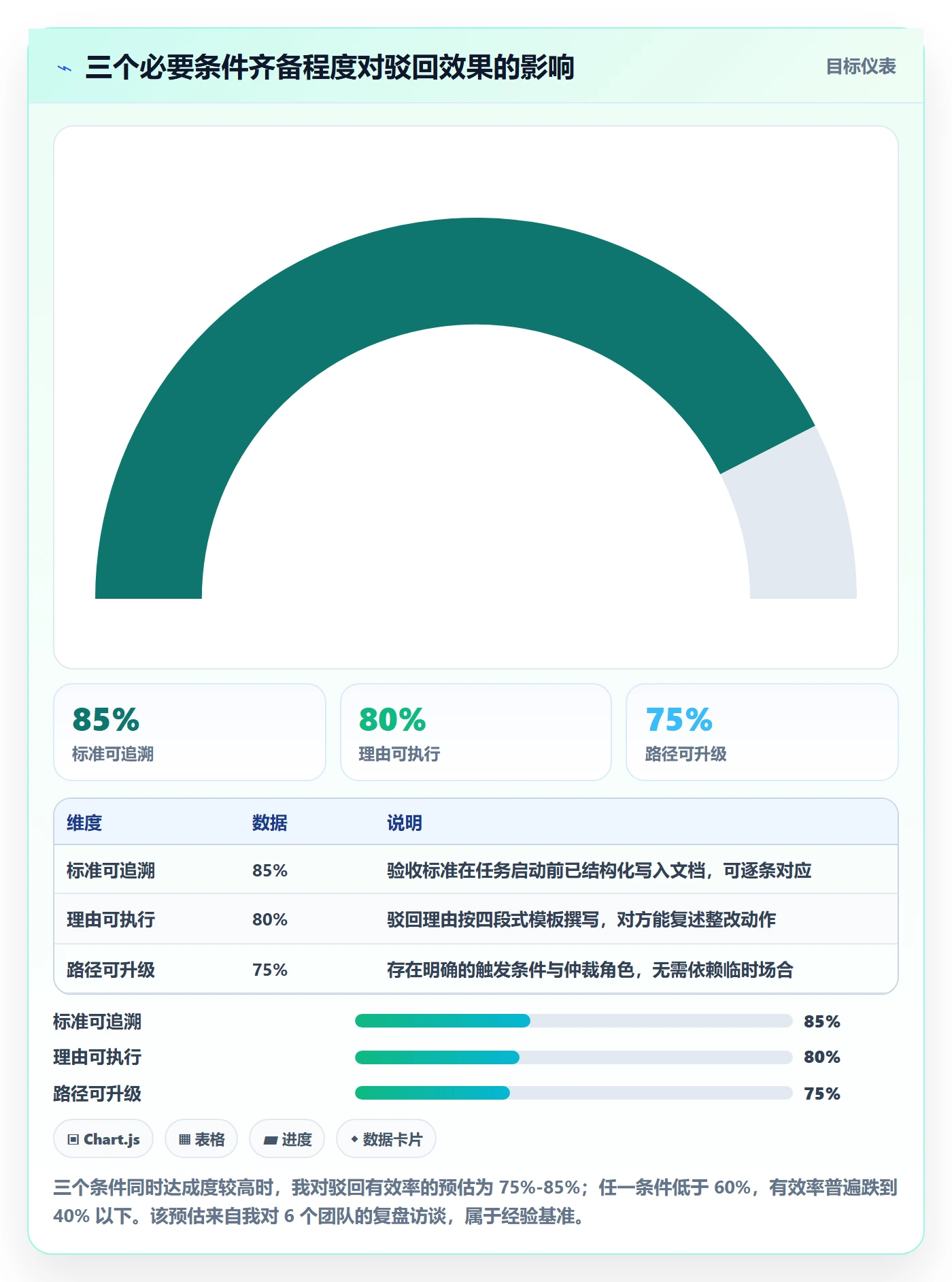 任务验收如何做好驳回?产品经理制度设计与操作步骤