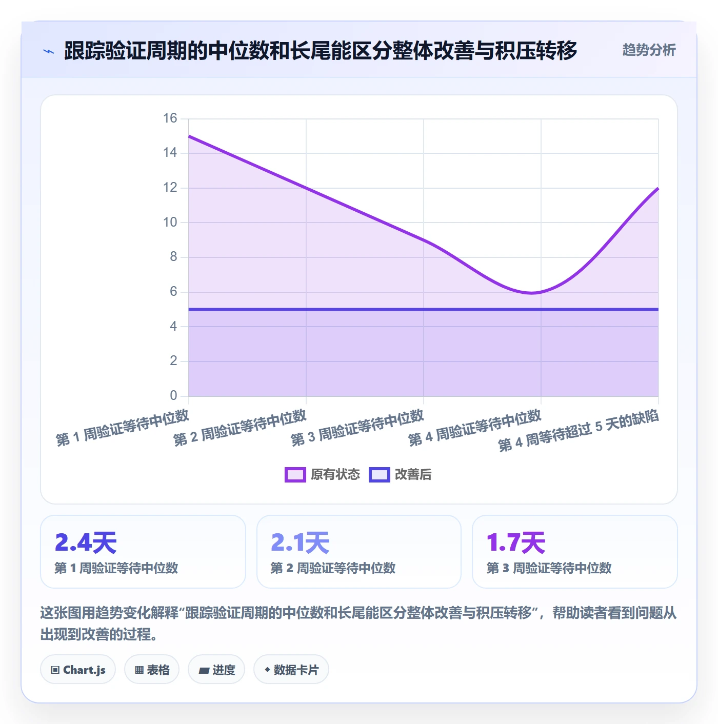 Bug / 缺陷如何做好验证?跨部门团队制度设计与操作步骤