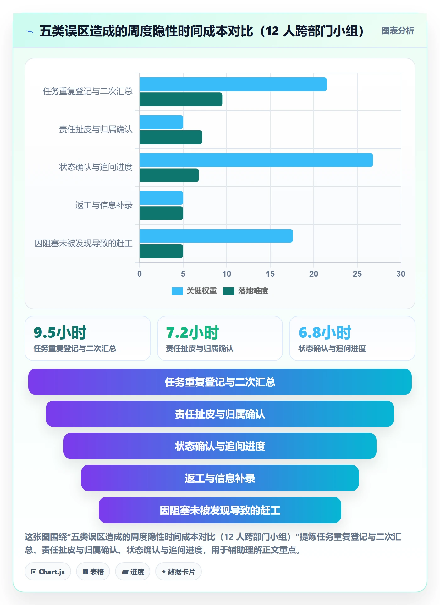 关注人落地方案:跨部门团队开展任务管理的最佳实践案例解析