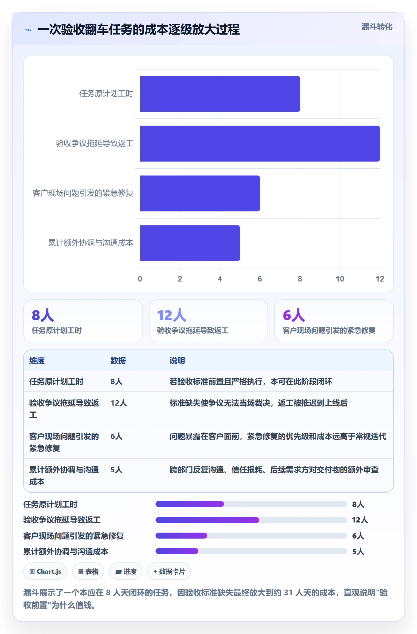 任务验收如何做好确认完成?项目经理入门指南与操作步骤