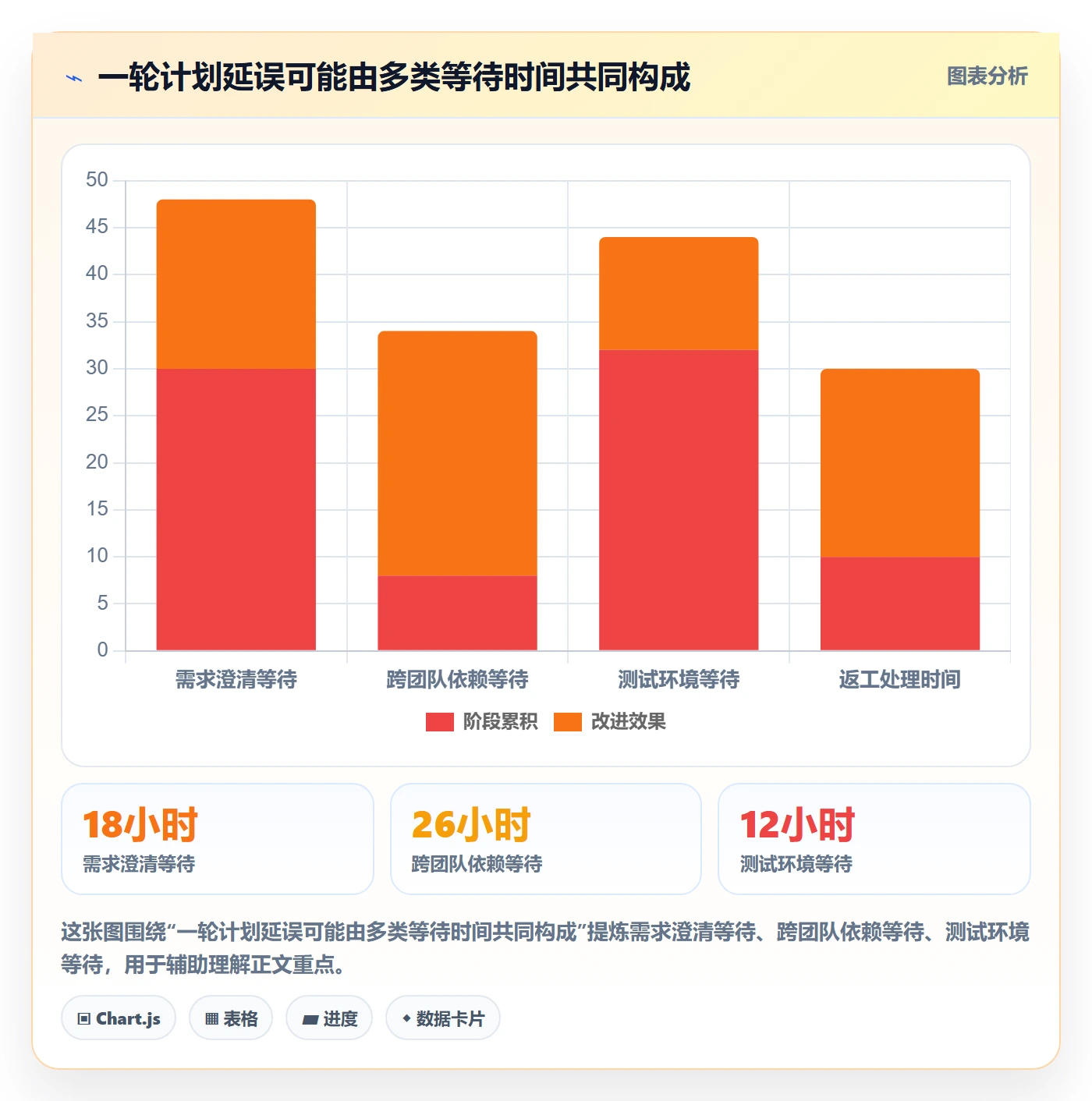 迭代计划流程与规范:跨部门团队迭代管理数据分析关键指标