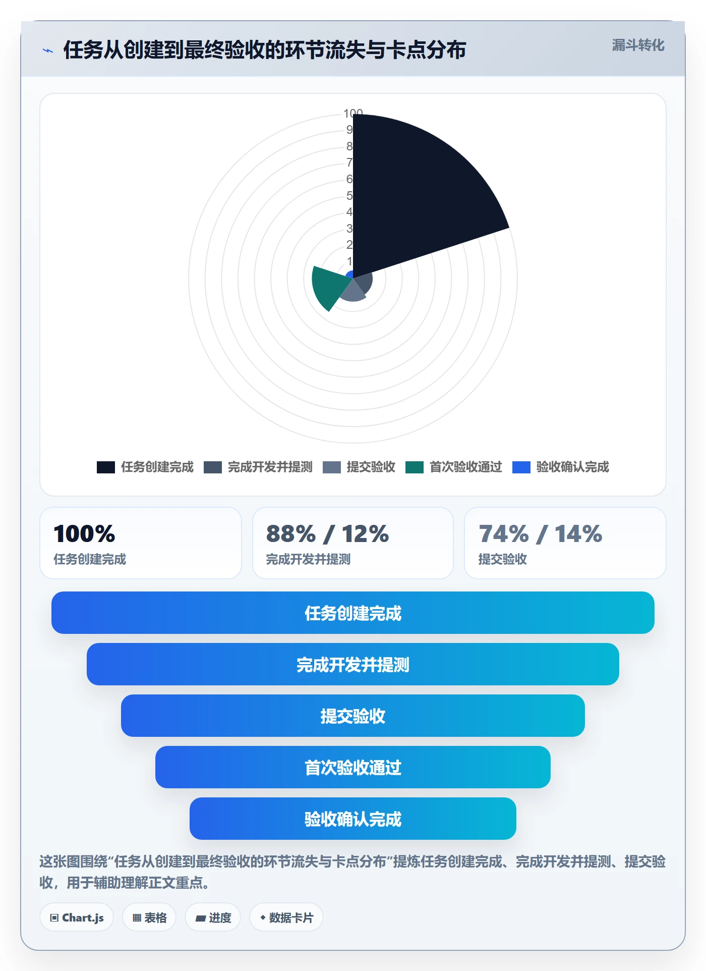 任务验收如何做好确认完成?项目负责人流程优化与操作步骤