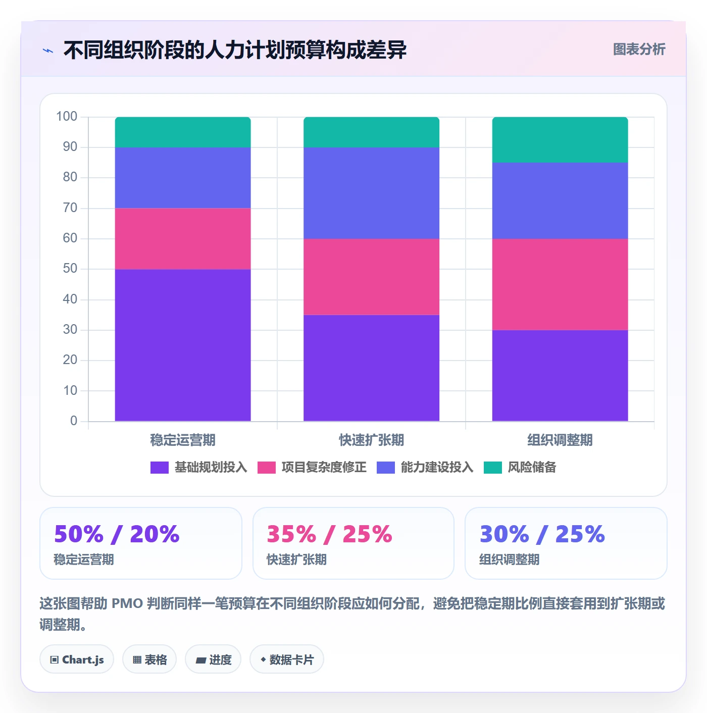 人力资源计划投入比例教程：PMO最佳实践，避坑指南