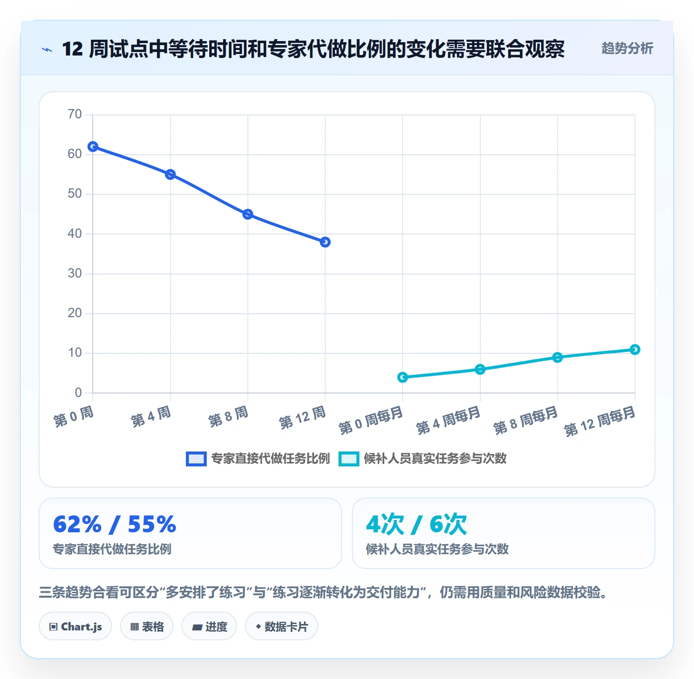 技能管理方法大全:研发团队资源管理实操方法落地清单