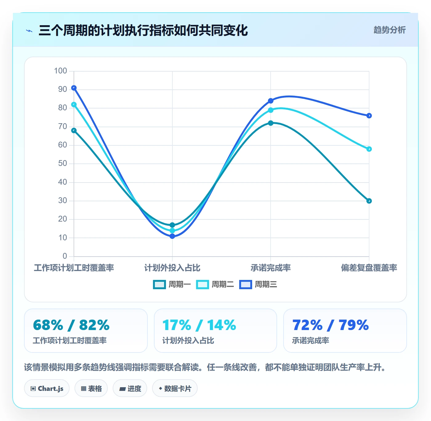 计划工时落地方案：研发团队开展工时管理的实操方法案例解析
