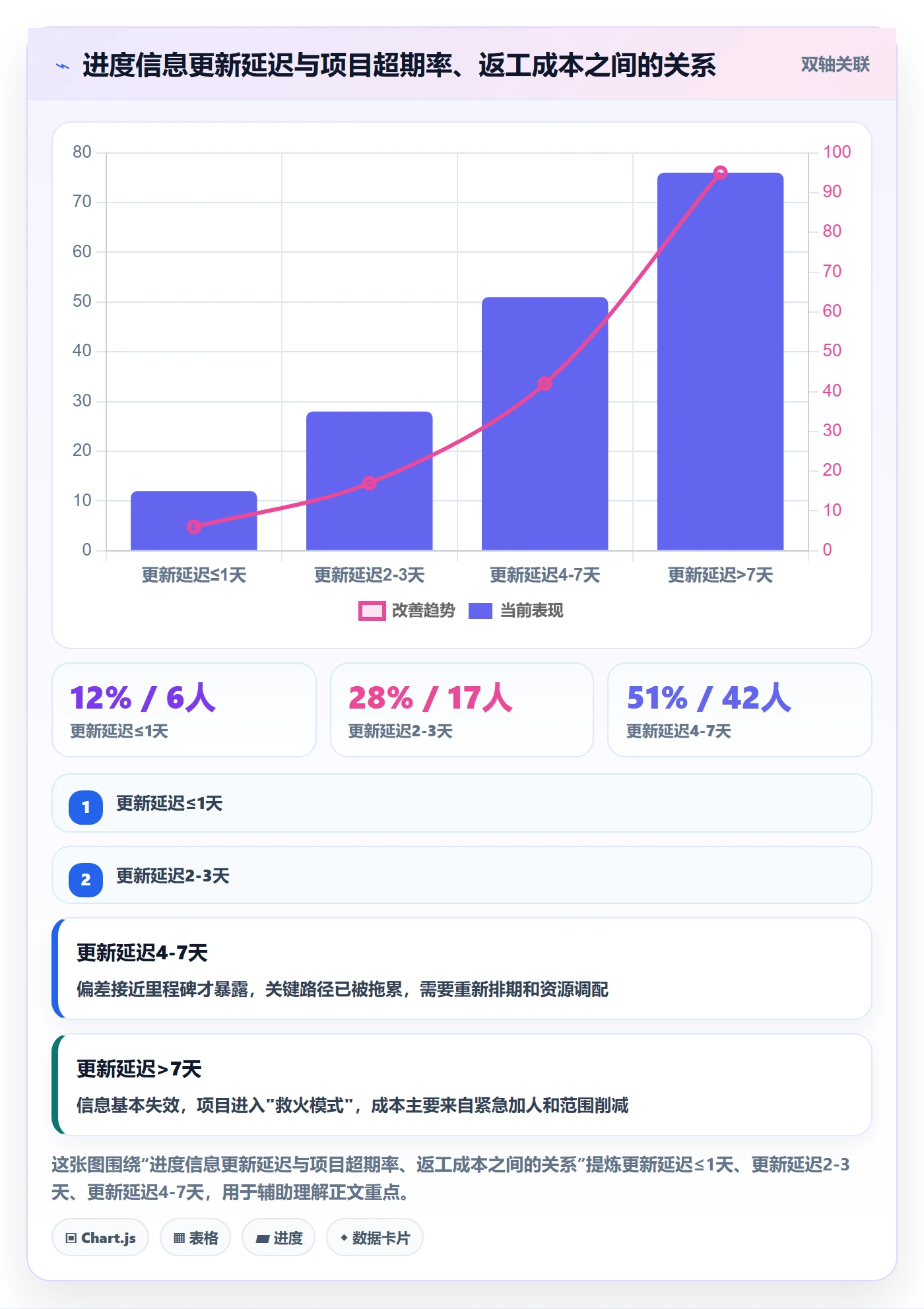 计划进度最佳实践：项目成员进度管理风险控制，常见问题