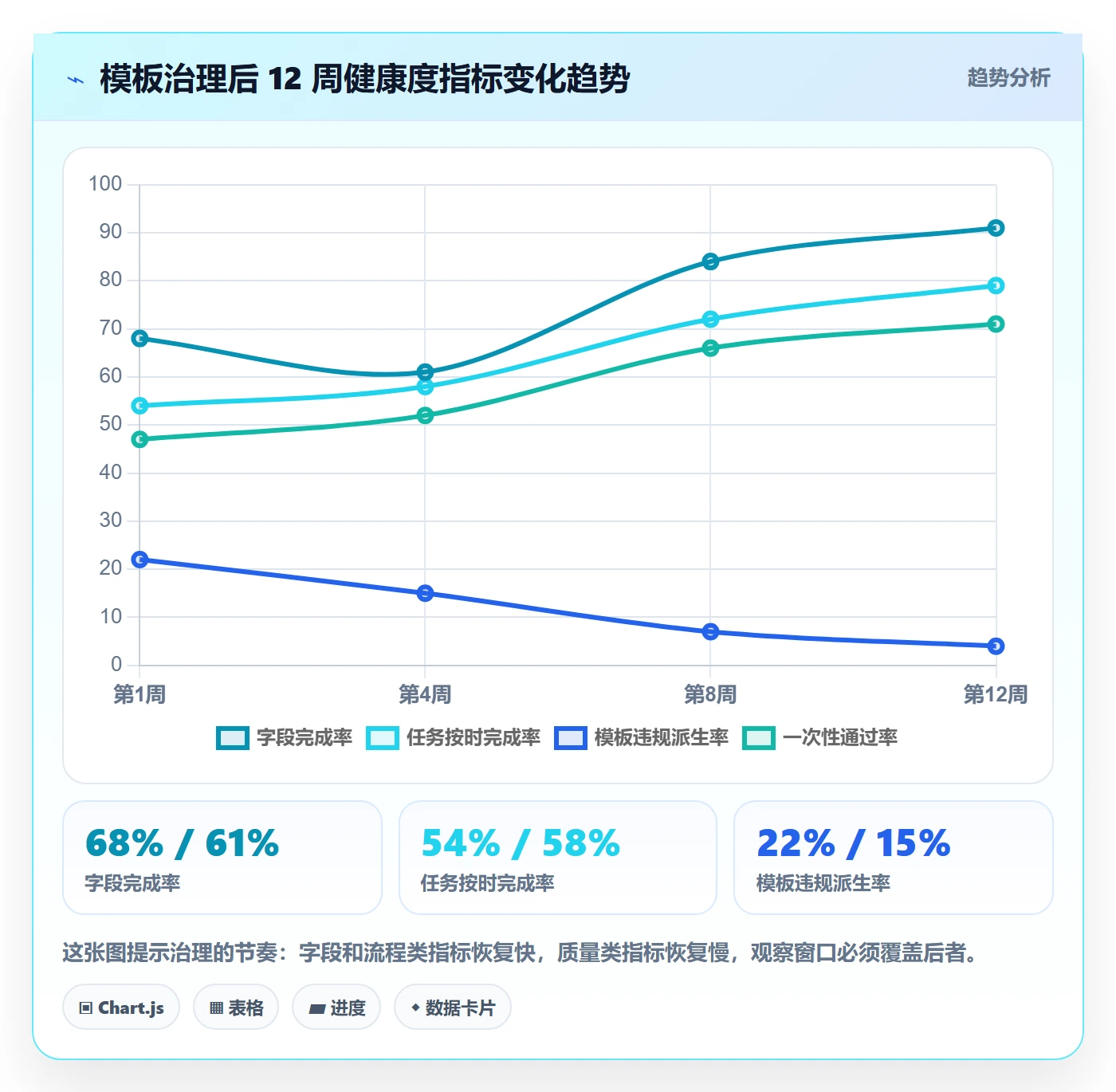 模板任务管理方法大全:产品经理项目模板最佳实践落地清单