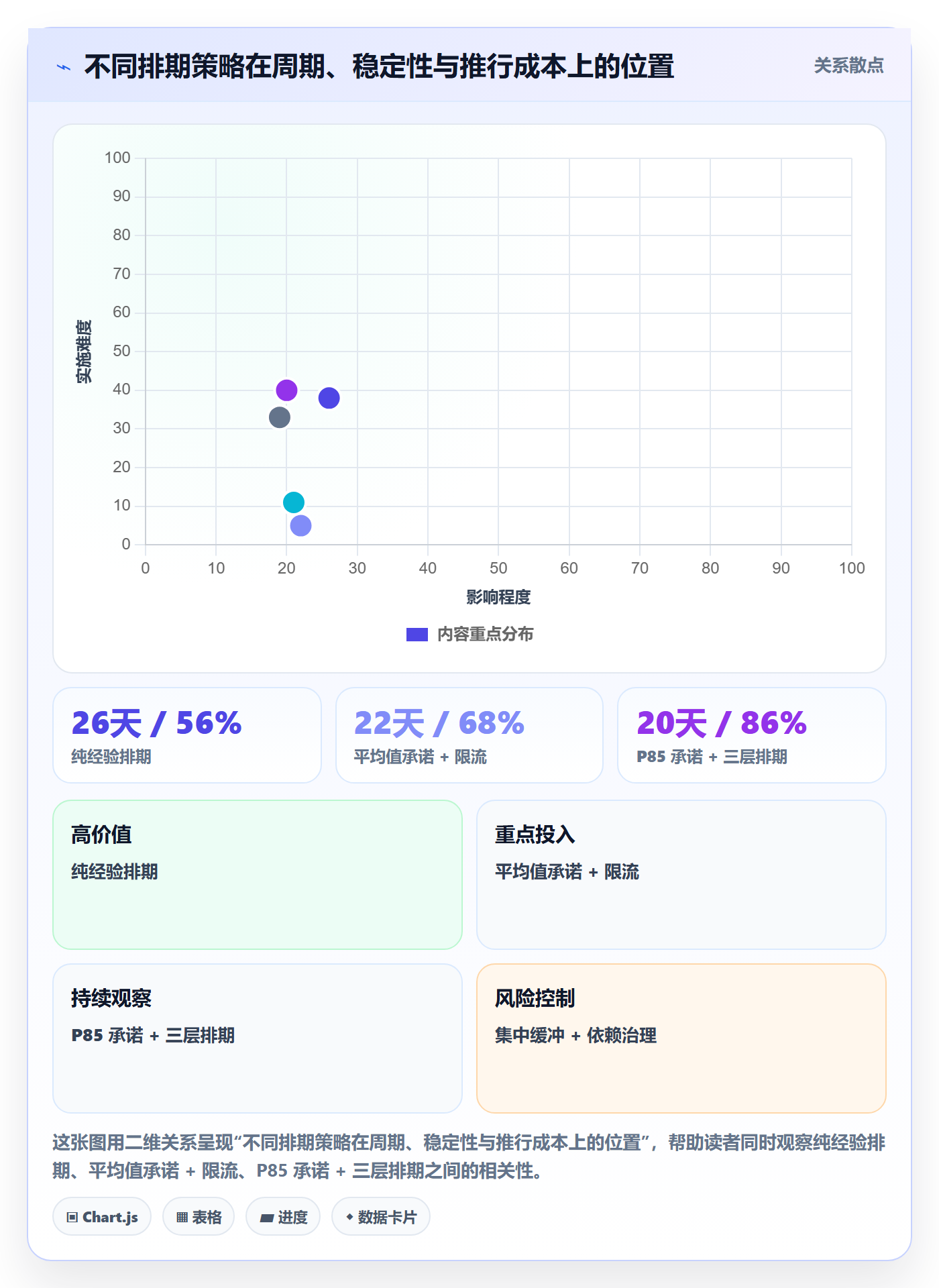 需求排期如何做好开发周期?企业管理者最佳实践与操作步骤