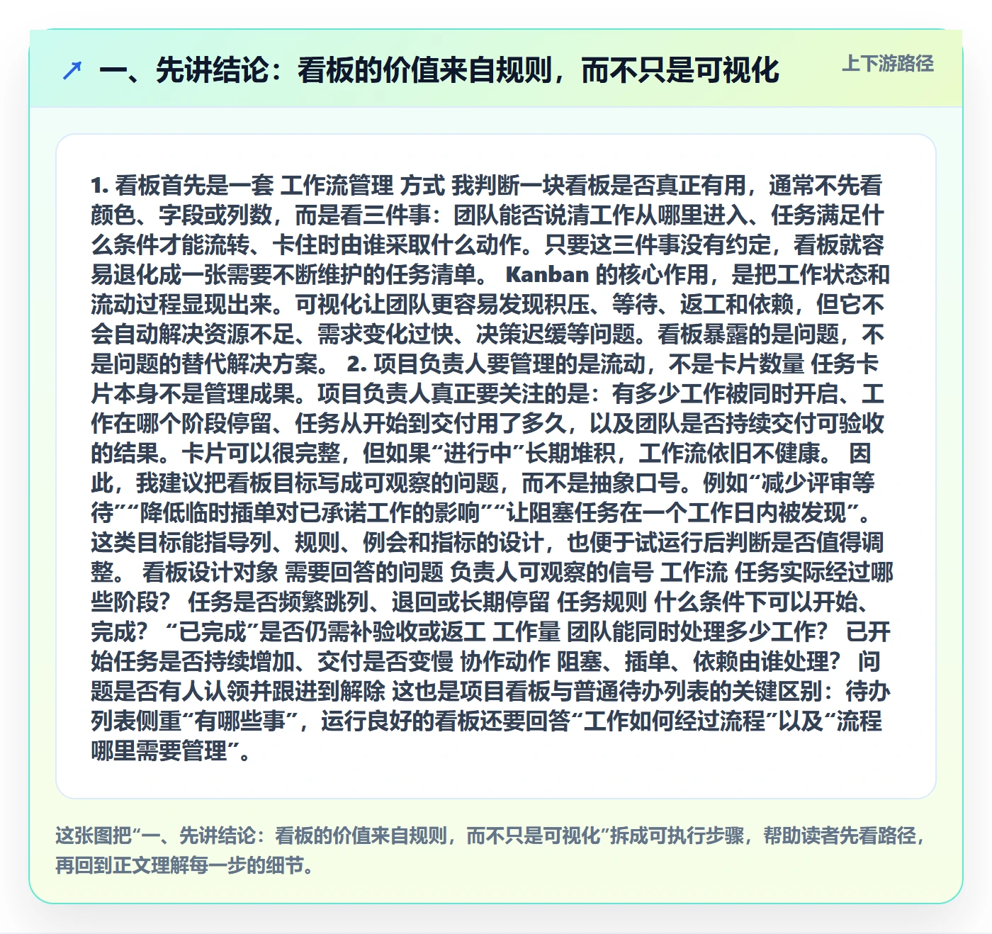 看板如何做好Kanban？项目负责人效率提升与操作步骤