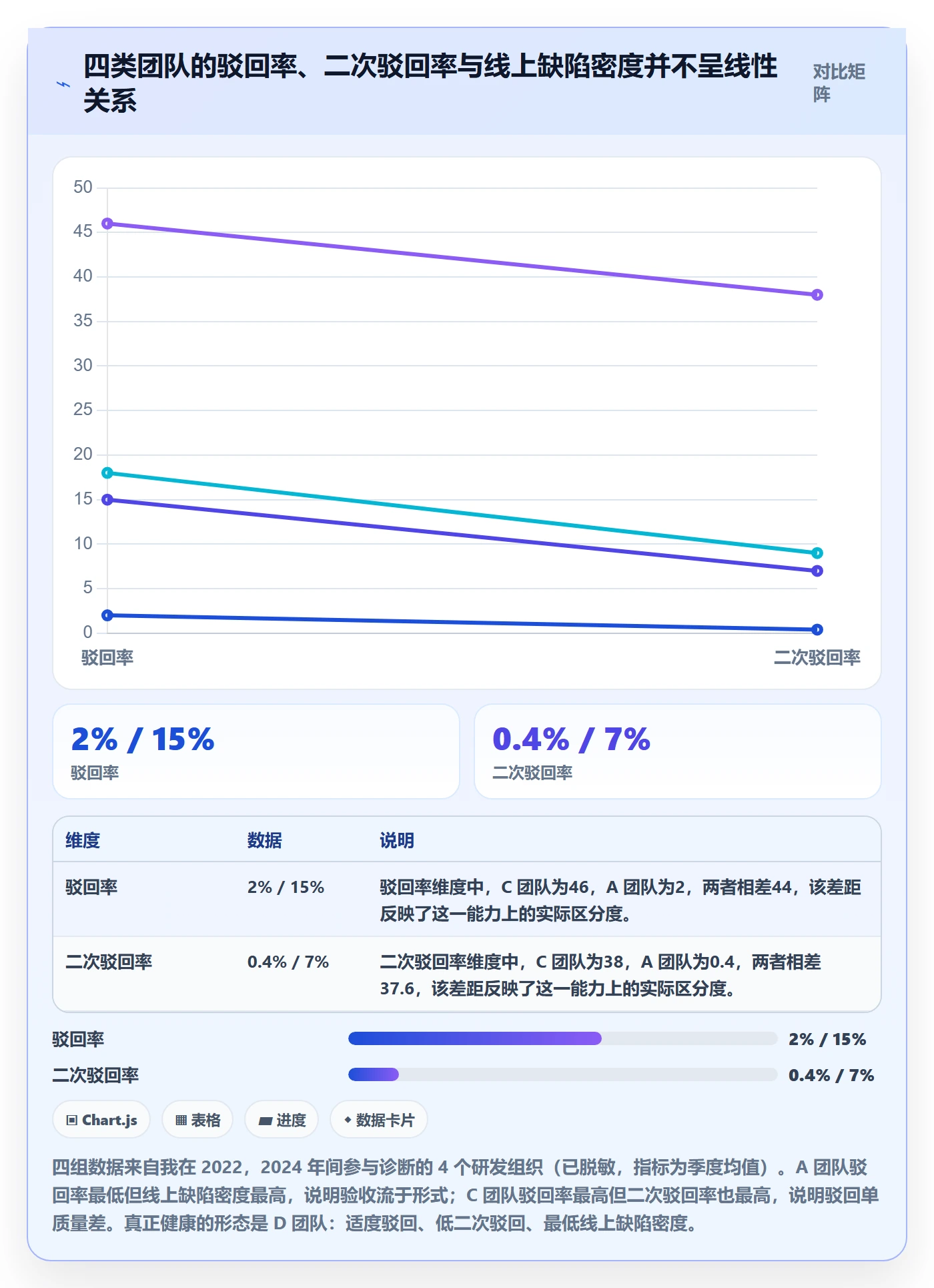 任务验收如何做好驳回？管理层风险控制与操作步骤