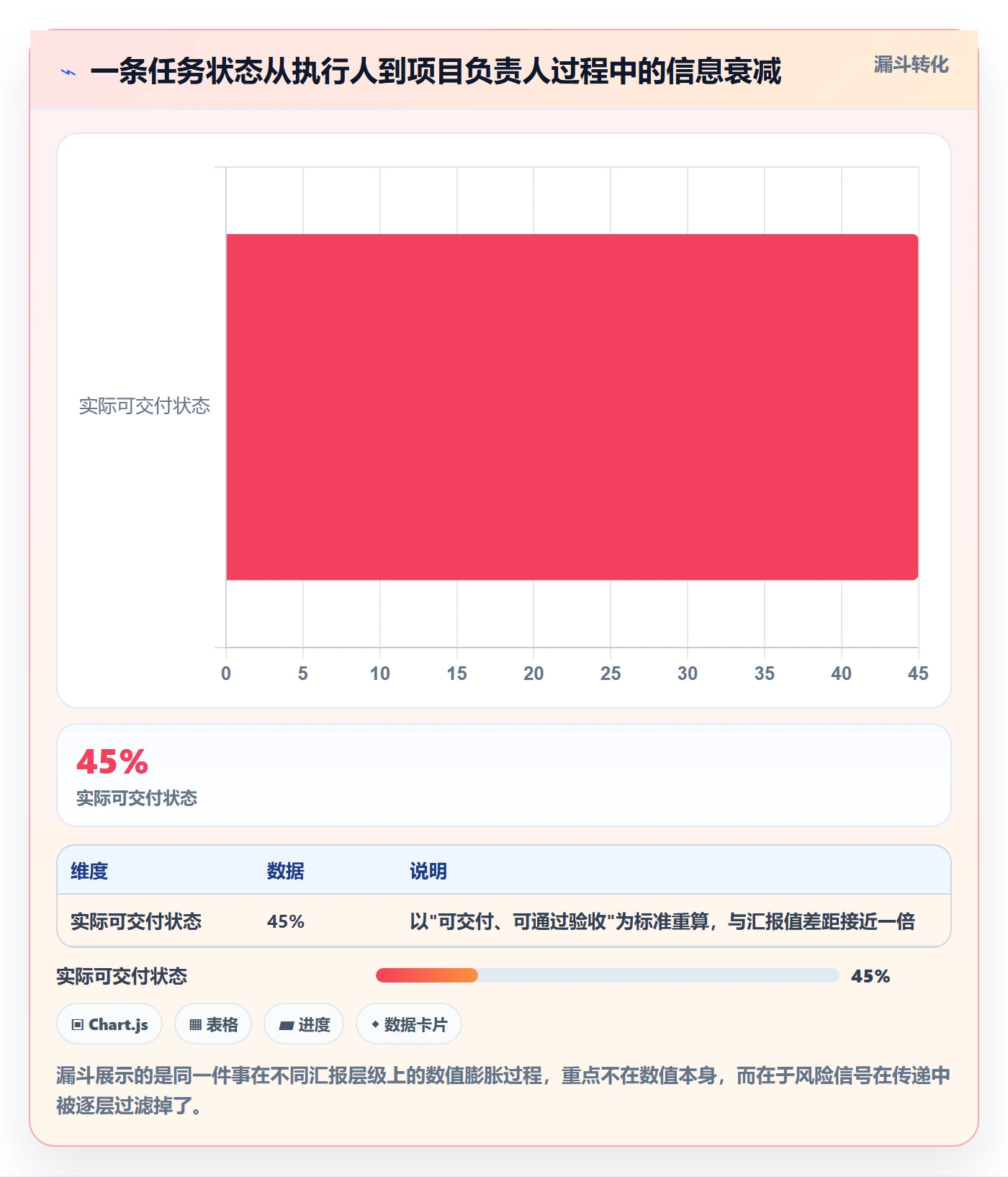 实际进度落地方案:项目负责人开展进度管理的效率提升案例解析