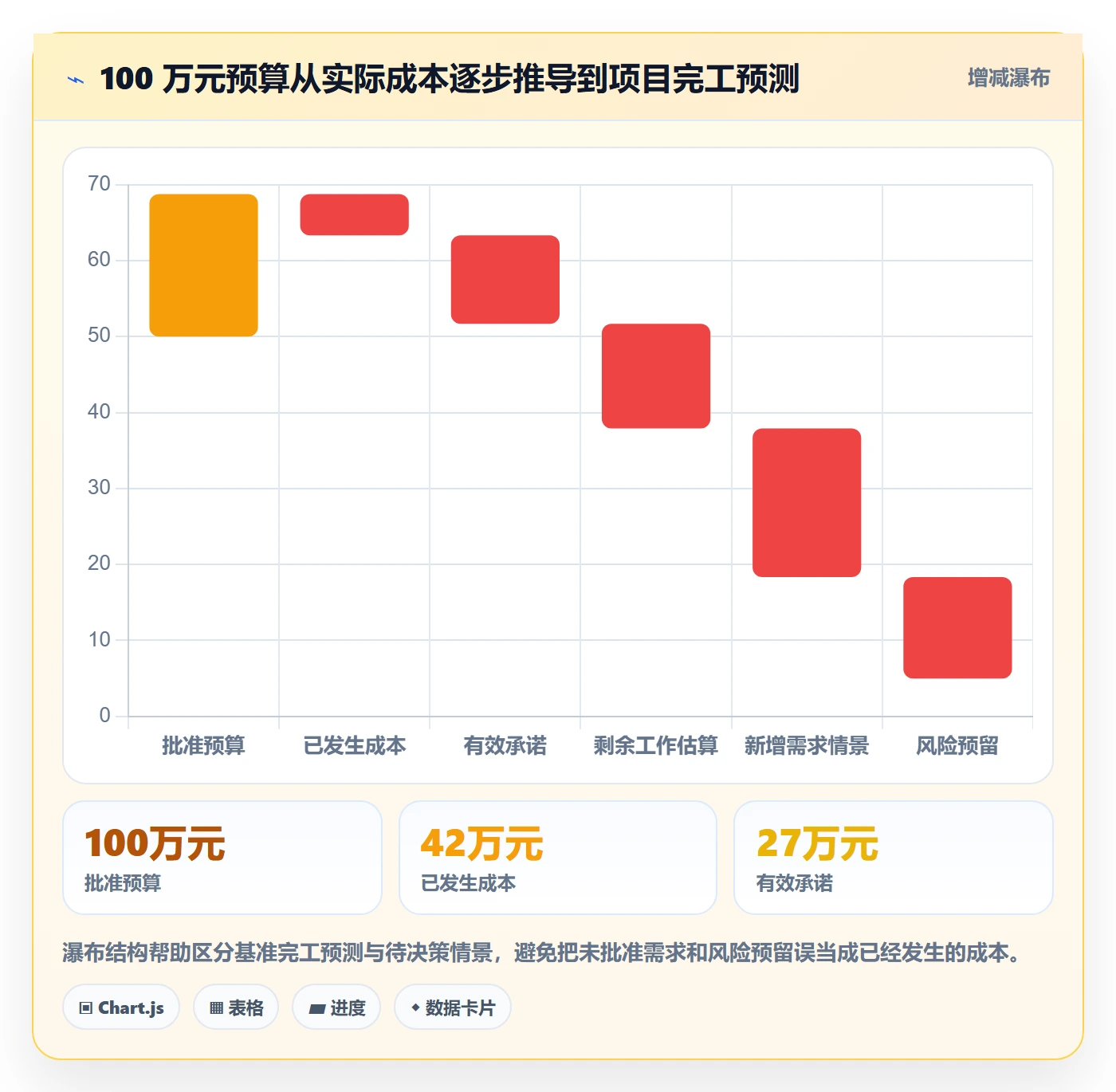 预算占用最佳实践:项目经理预算管理协同管理,常见问题