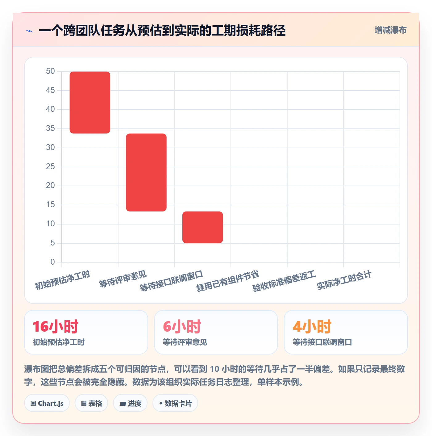 任务属性如何做好实际工期?产品经理流程优化与操作步骤