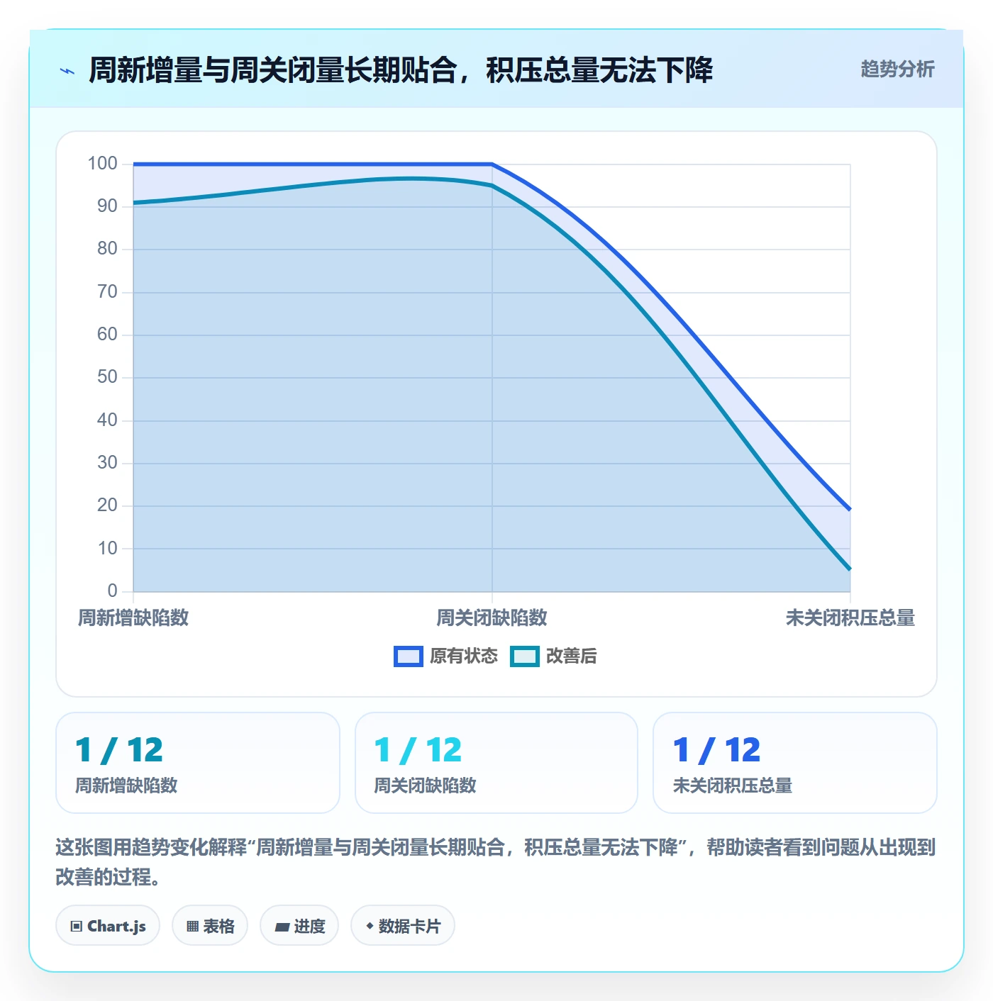 关闭最佳实践:项目负责人Bug / 缺陷效率提升,常见问题