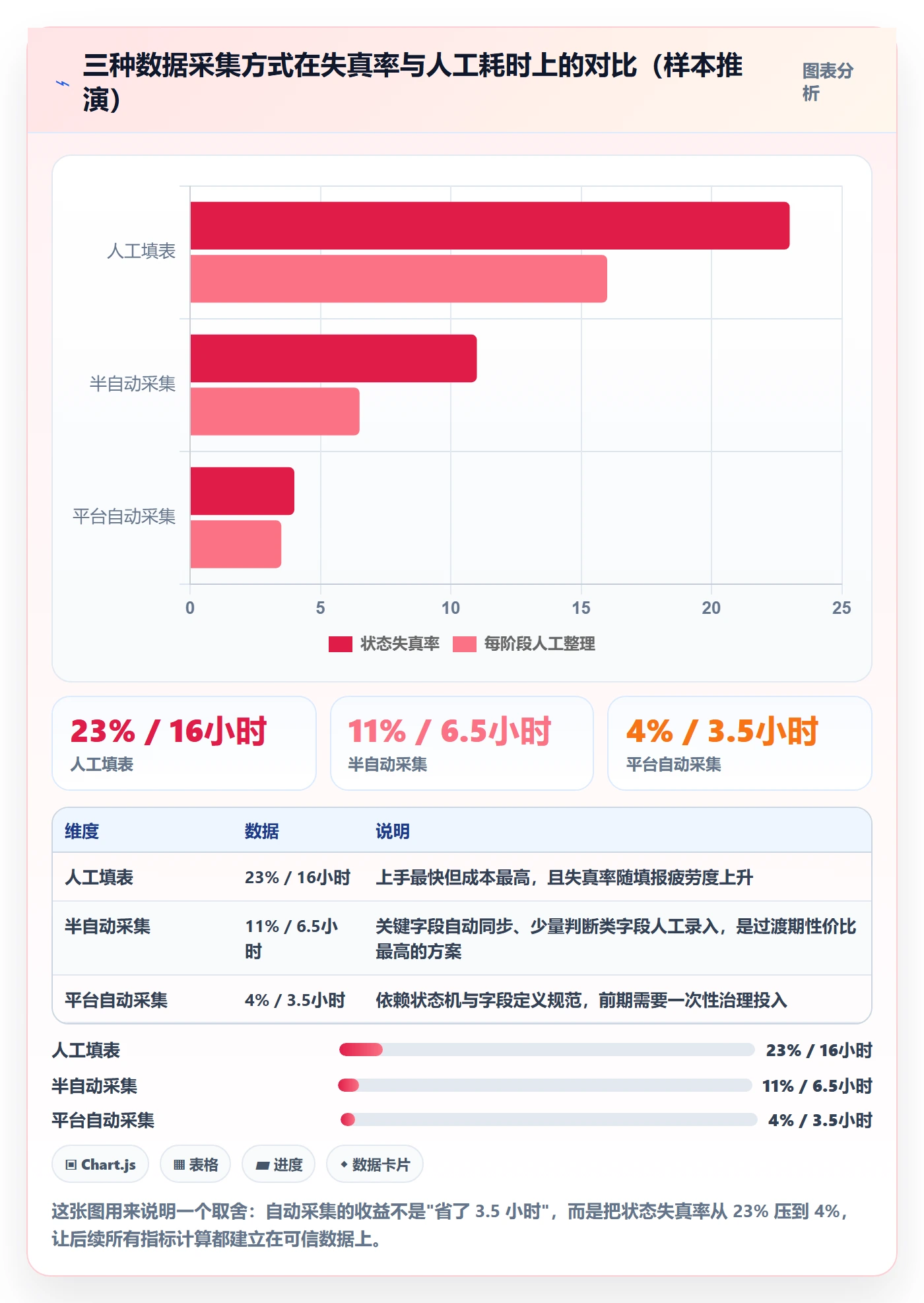 阶段负责人落地方案:项目负责人开展项目阶段的数据分析案例解析
