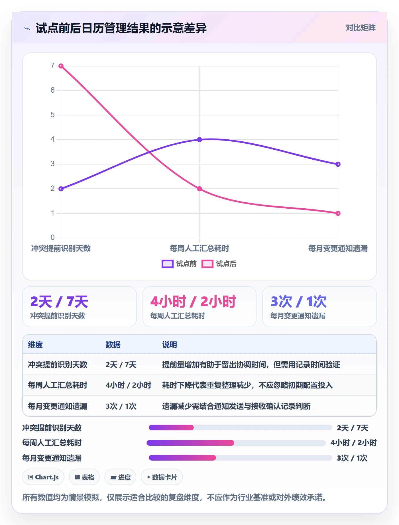 项目日历落地方案:项目负责人开展日历视图的实操方法案例解析