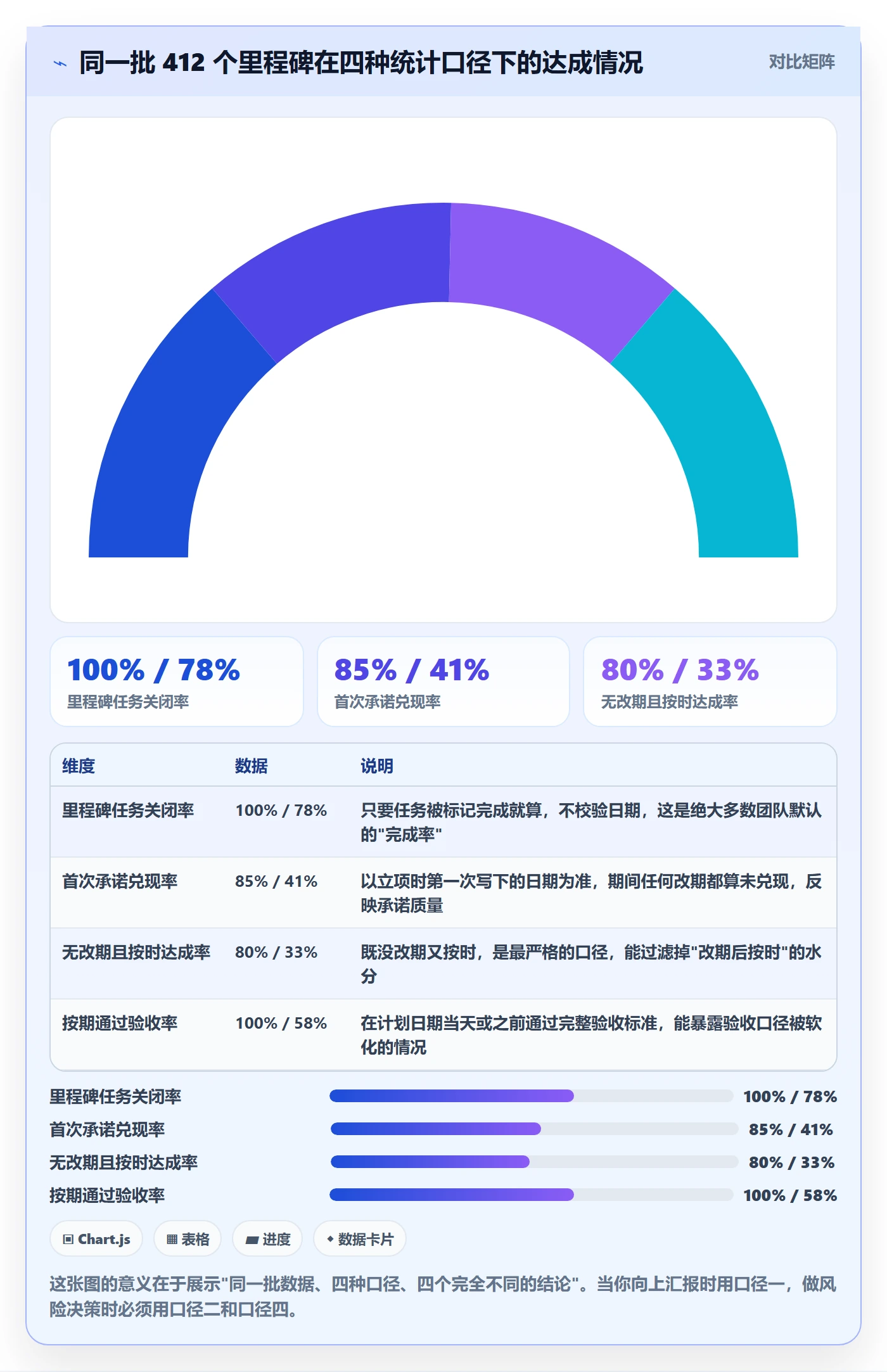 关键节点落地方案：项目负责人开展里程碑的数据分析案例解析