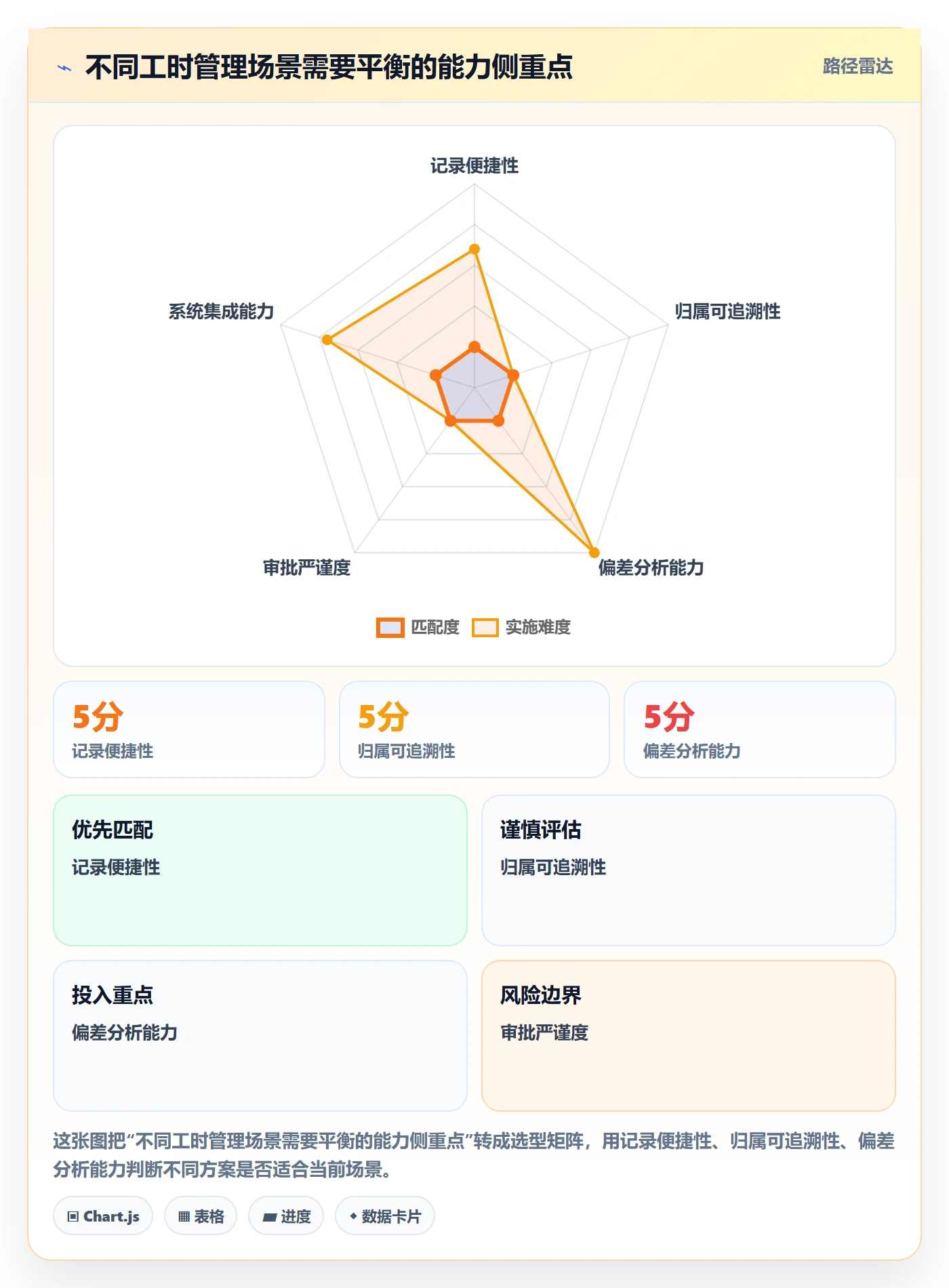 工时表Timesheet全流程：项目成员入门指南与一文讲清