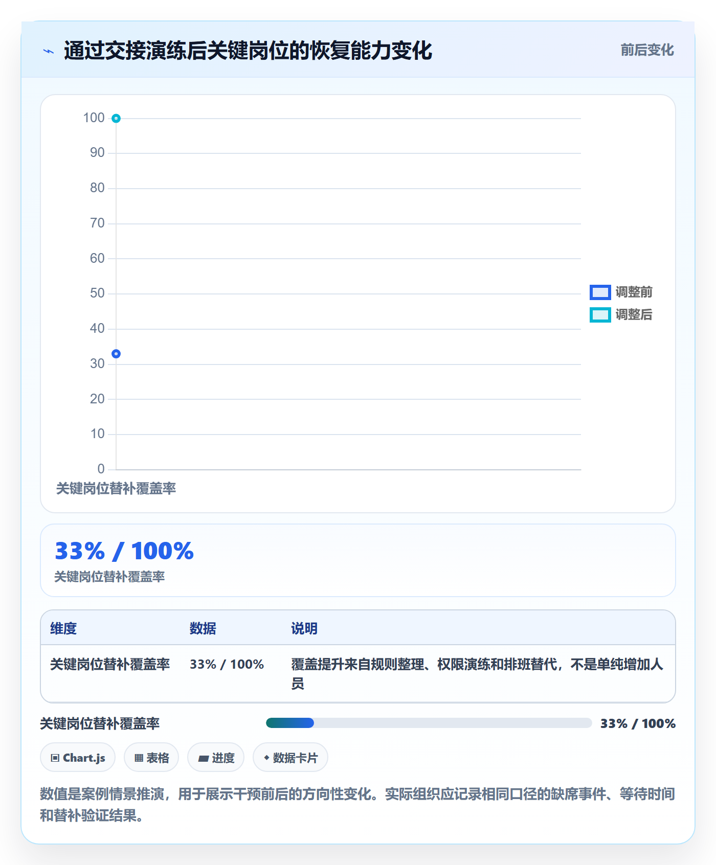 资源管理角色全流程：项目成员风险控制与一文讲清