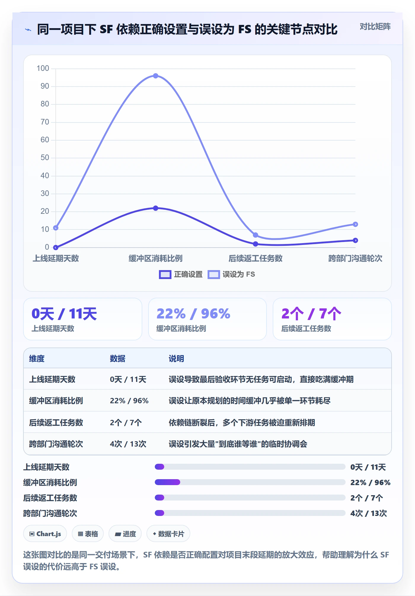 任务依赖SF教程：项目经理协同管理，避坑指南