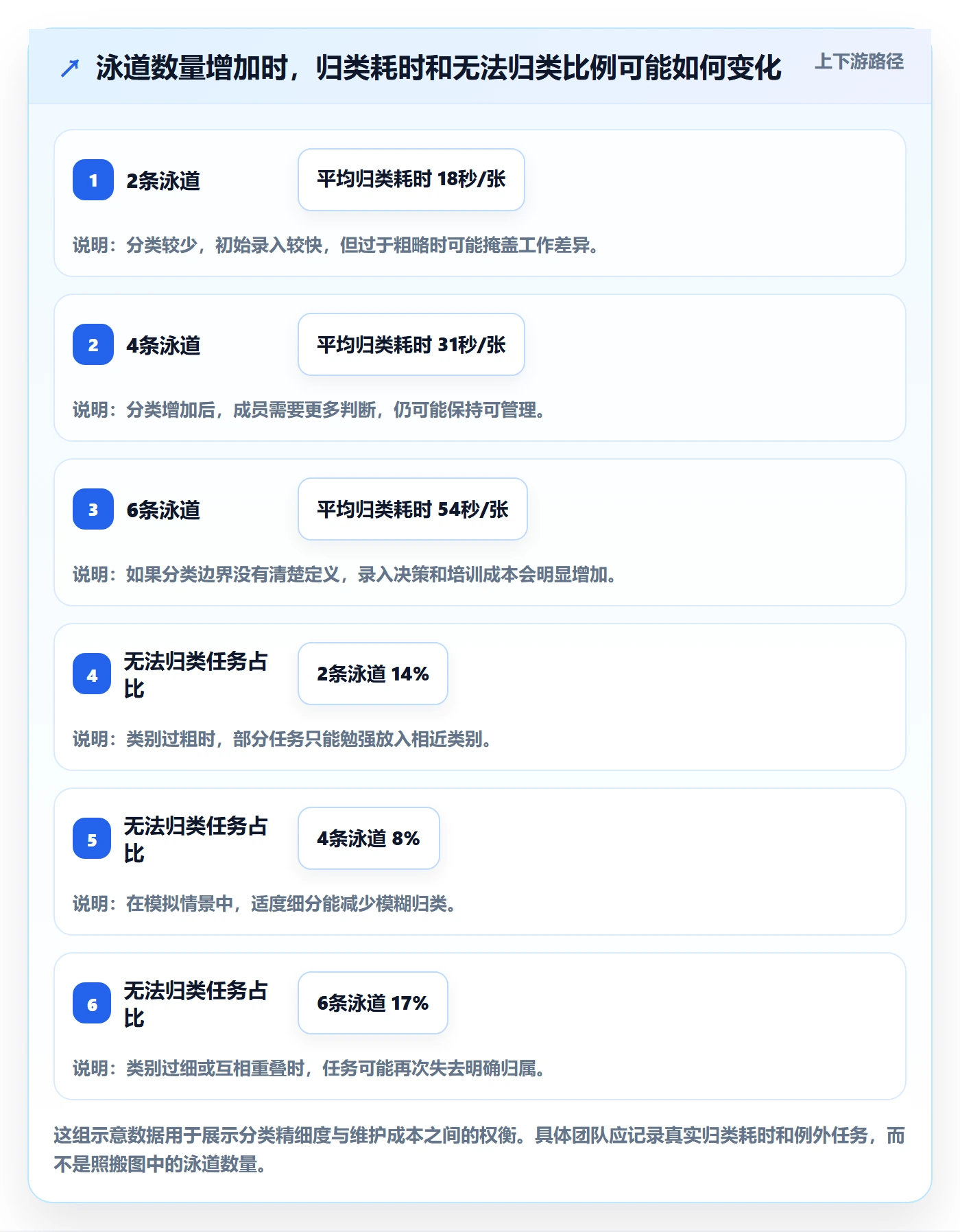看板如何做好泳道？项目成员落地方案与操作步骤
