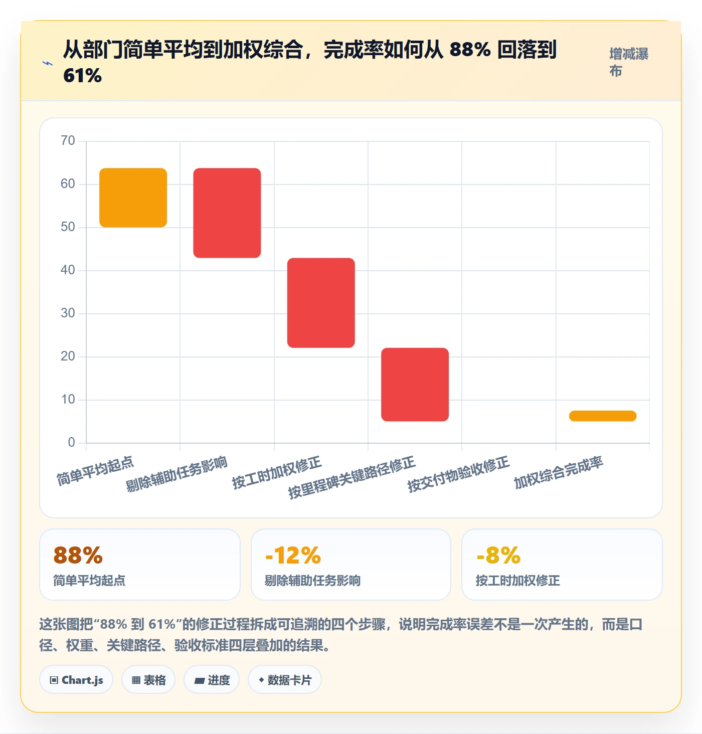 进度管理完成率教程：跨部门团队数据分析，避坑指南