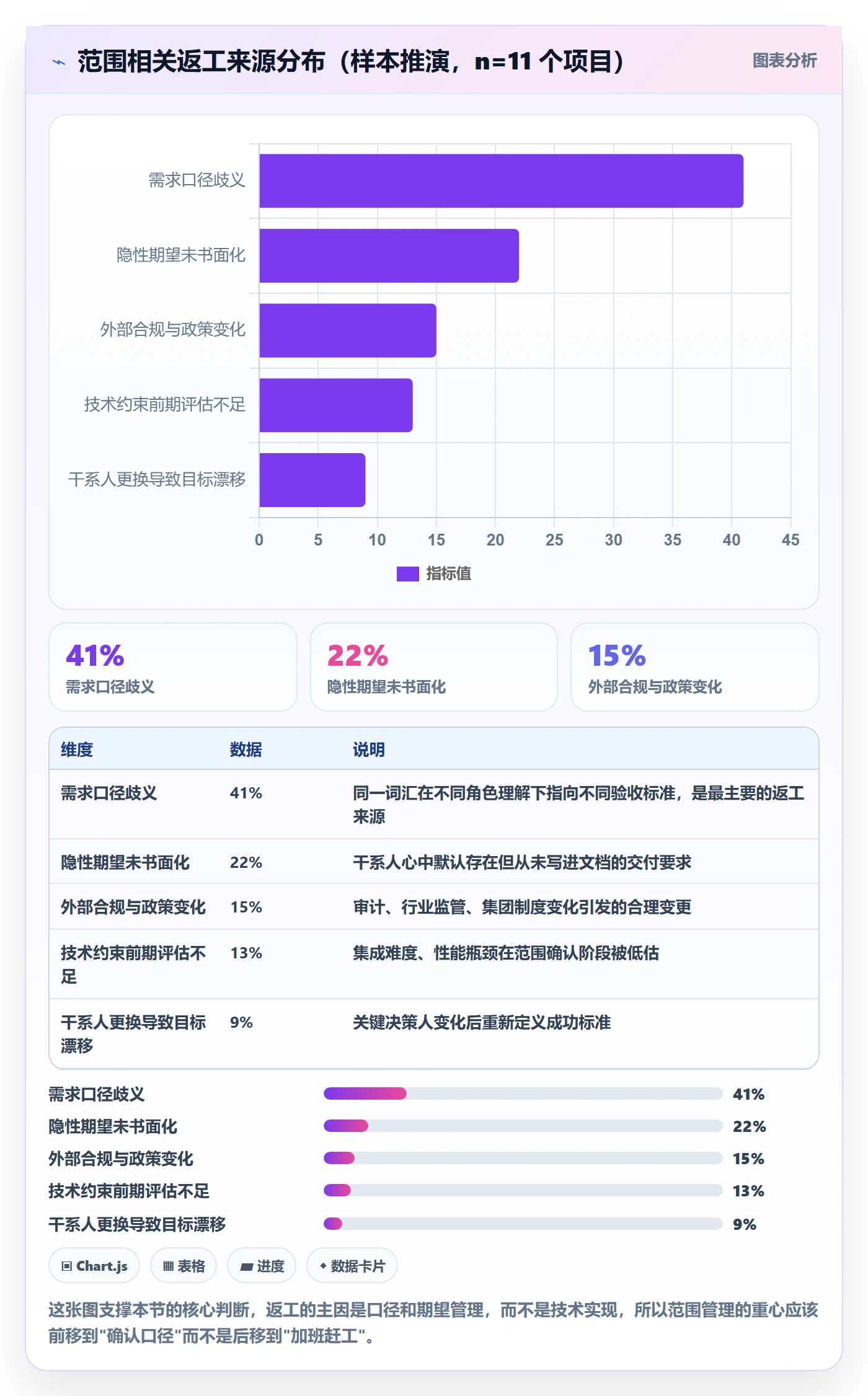 Scope怎么做？项目负责人实操方法：项目范围从0到1