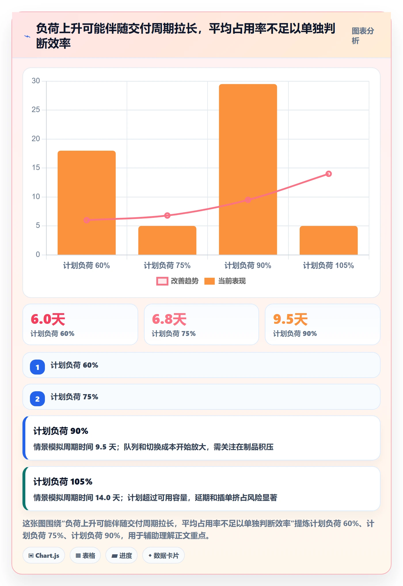负荷实操方法:研发团队提升资源负载效率的最佳实践方法与模板