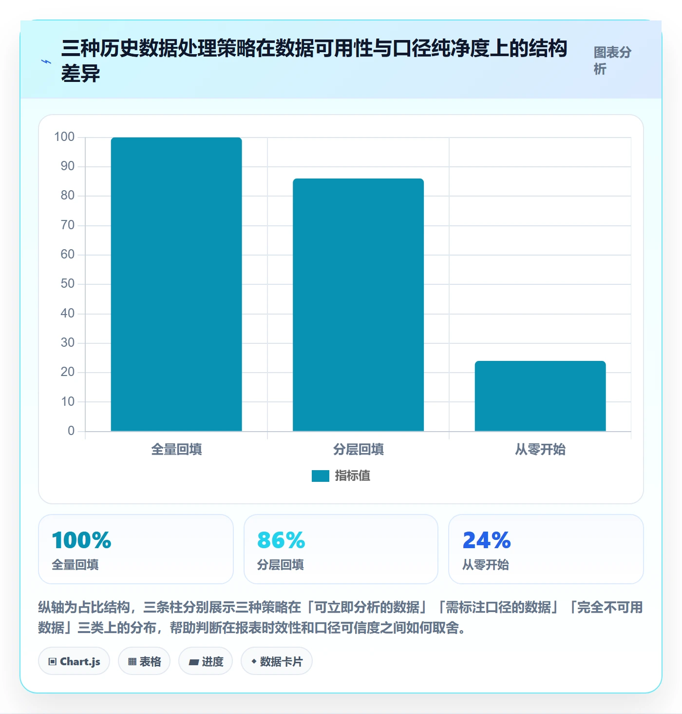 状态怎么做？项目经理数据分析：任务属性从0到1