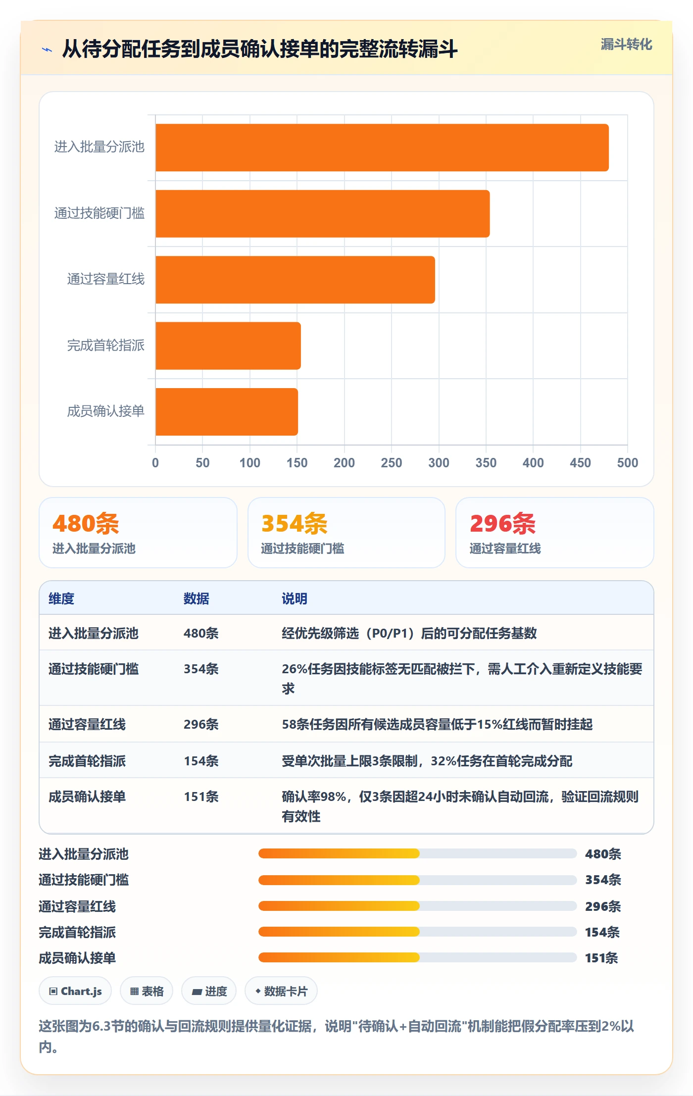批量分配实操方法：项目成员提升任务分派效率的数据分析方法与模板