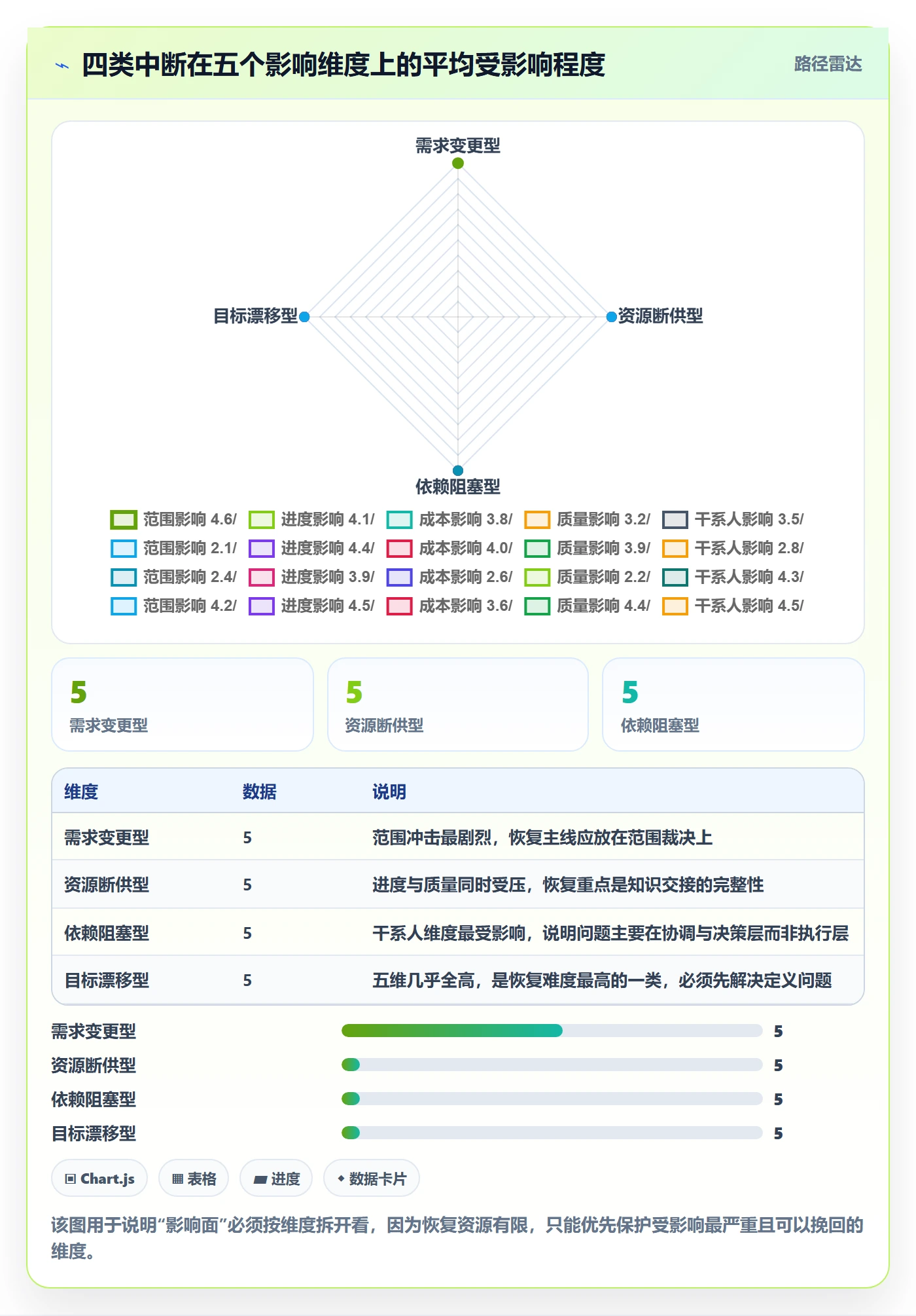 任务执行恢复全流程:项目负责人实操方法与一文讲清