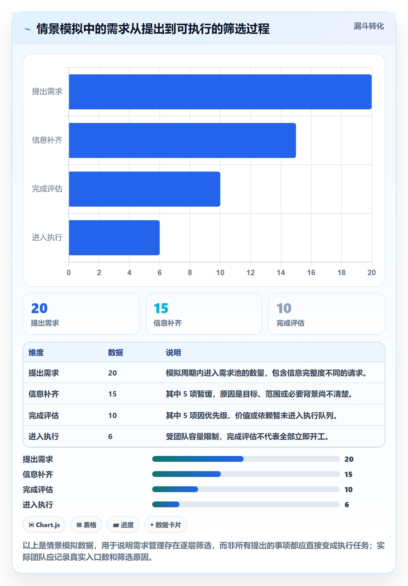 看板泳道全流程:产品经理协同管理与一文讲清