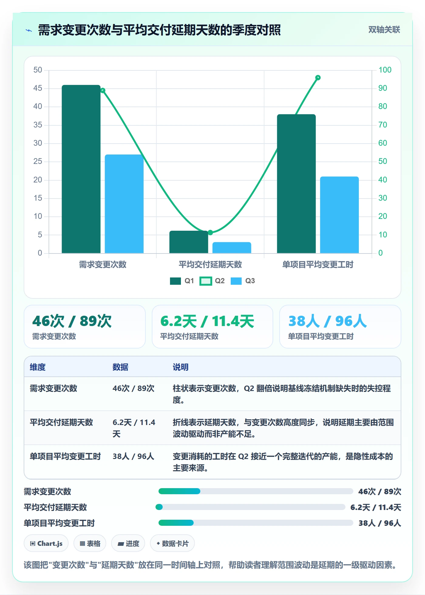 WBS流程与规范:产品经理项目范围数据分析关键指标