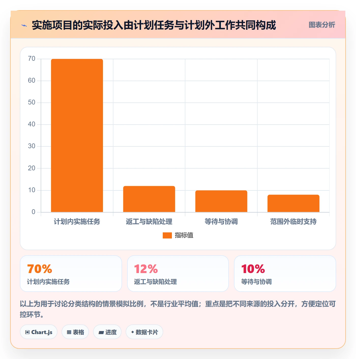 工时管理指南：实施团队如何做好工时管理，效率提升全流程