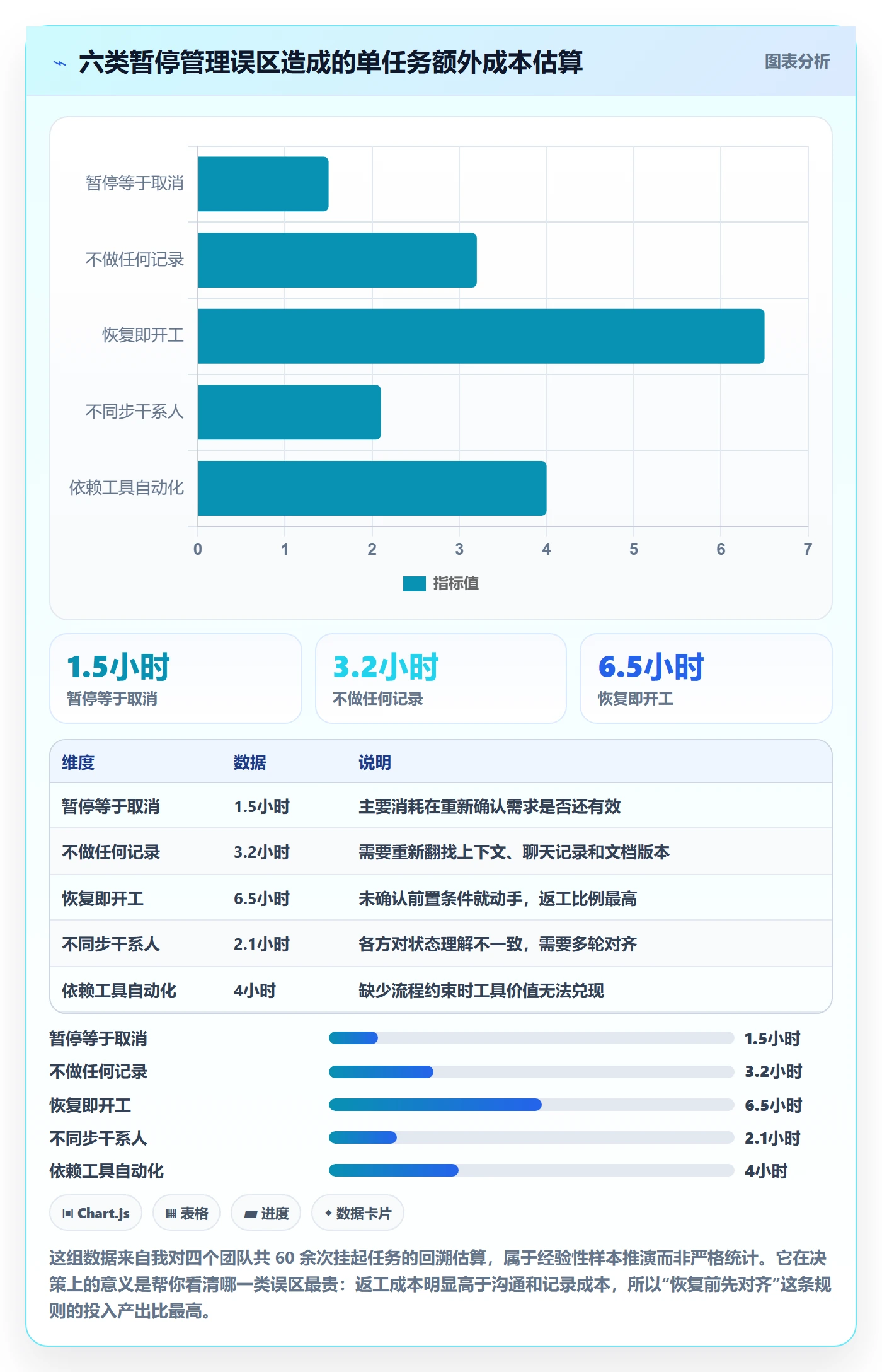 暂停管理指南:项目成员如何做好任务执行,效率提升全流程