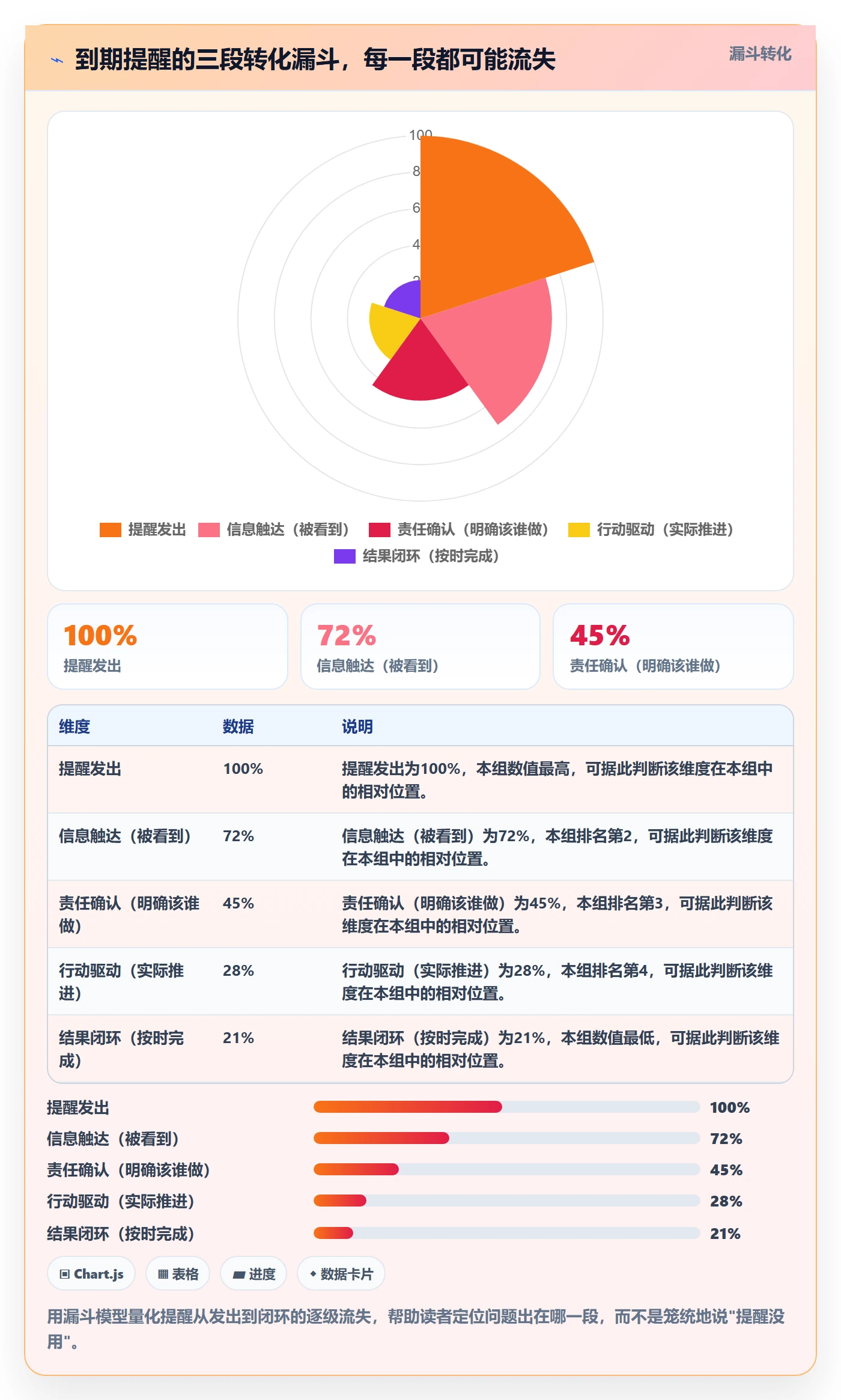 到期提醒实操方法：跨部门团队提升任务提醒效率的制度设计方法与模板