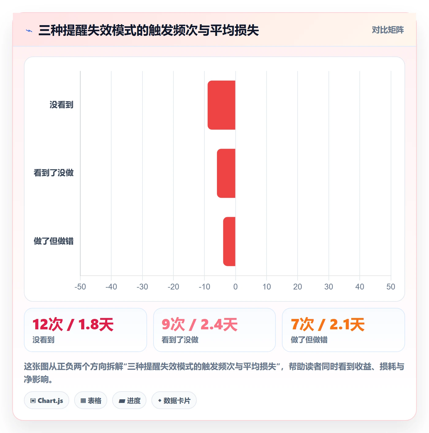 提前提醒落地方案:项目成员开展任务提醒的风险控制案例解析