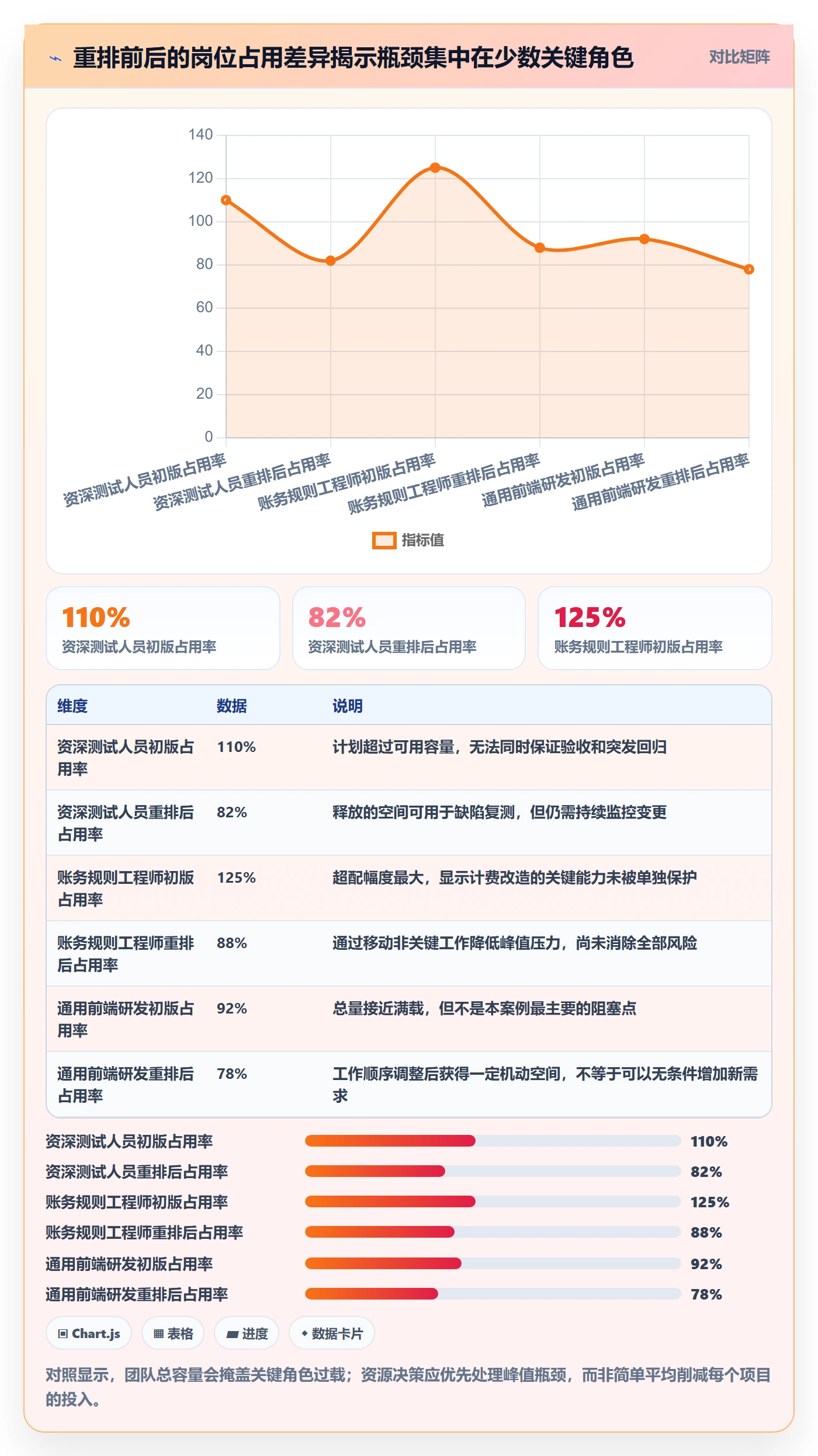 资源占用管理指南:产品经理如何做好资源管理,风险控制全流程