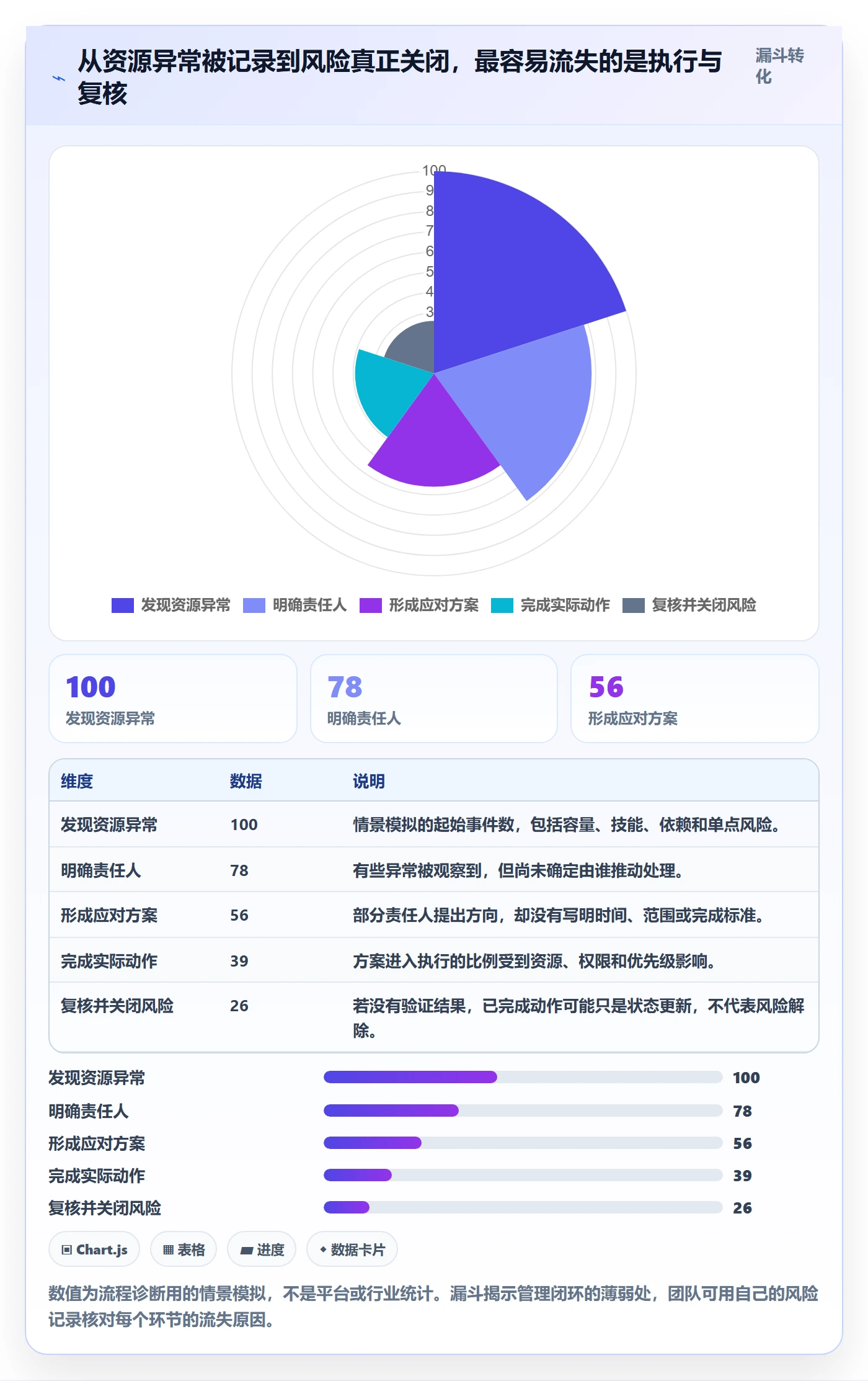 资源管理团队教程：项目成员风险控制，避坑指南
