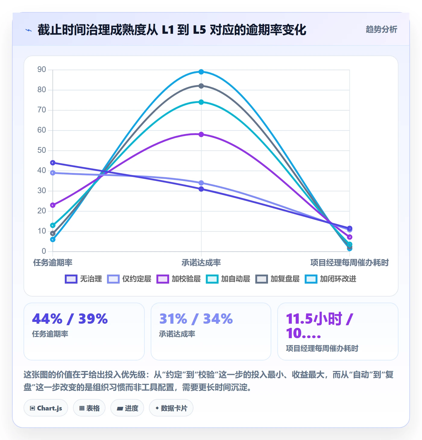 截止时间实操方法:实施团队提升任务属性效率的制度设计方法与模板