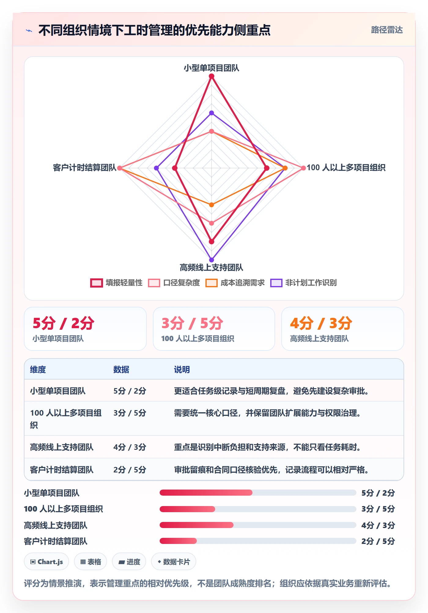 工时管理工时统计全流程:研发团队效率提升与一文讲清