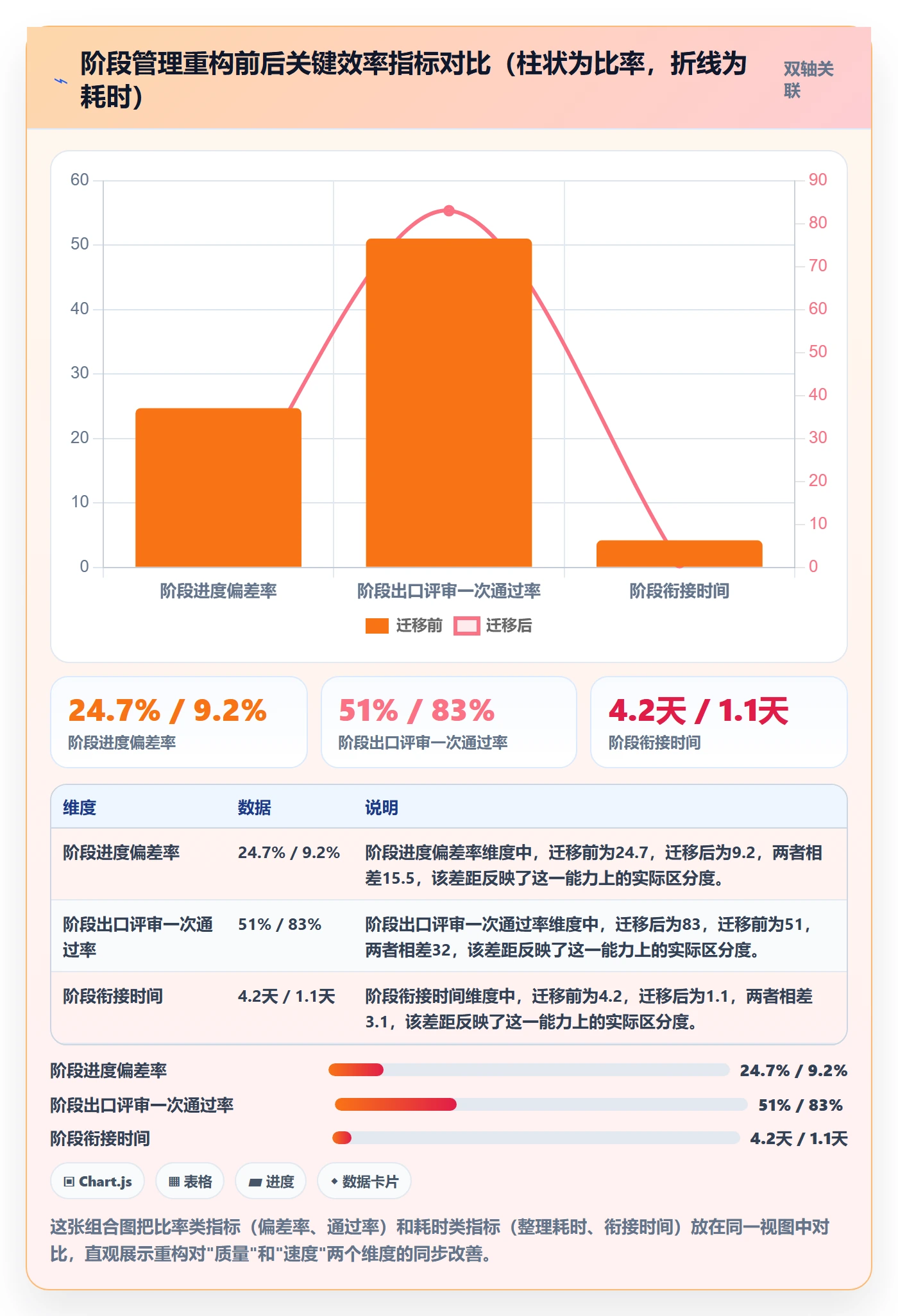 阶段进度实操方法：项目经理提升进度管理效率的最佳实践方法与模板