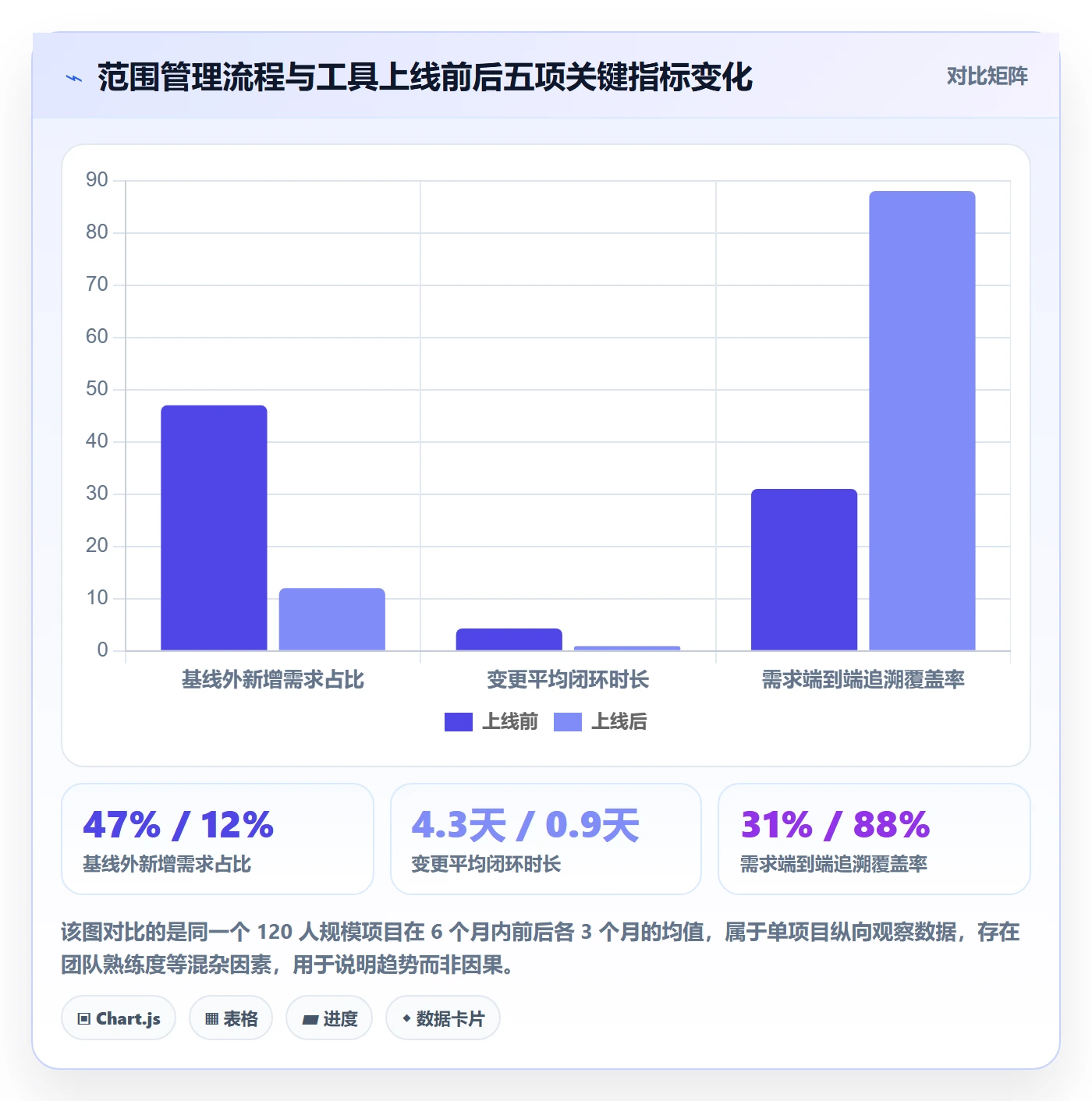 项目范围范围边界全流程：产品经理入门指南与一文讲清