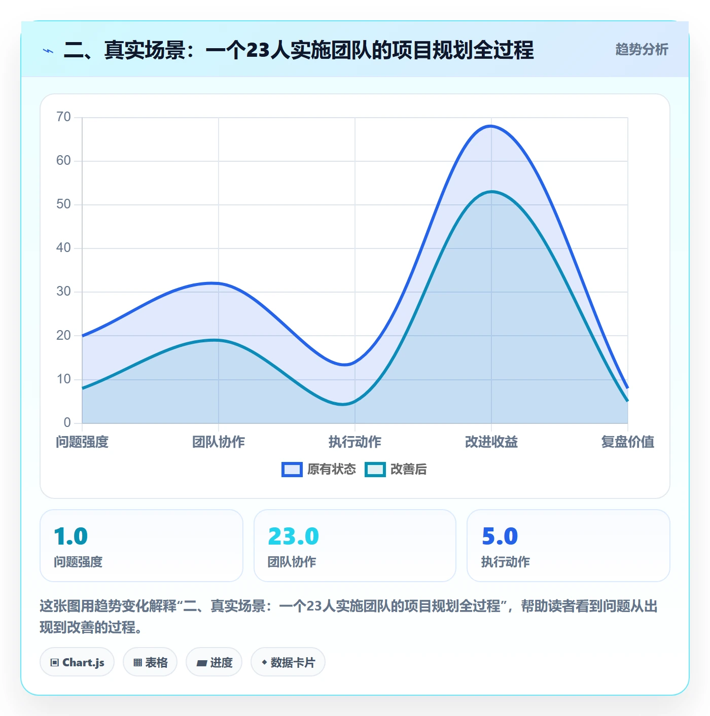 二、真实场景:一个23人实施团队的项目规划全过程